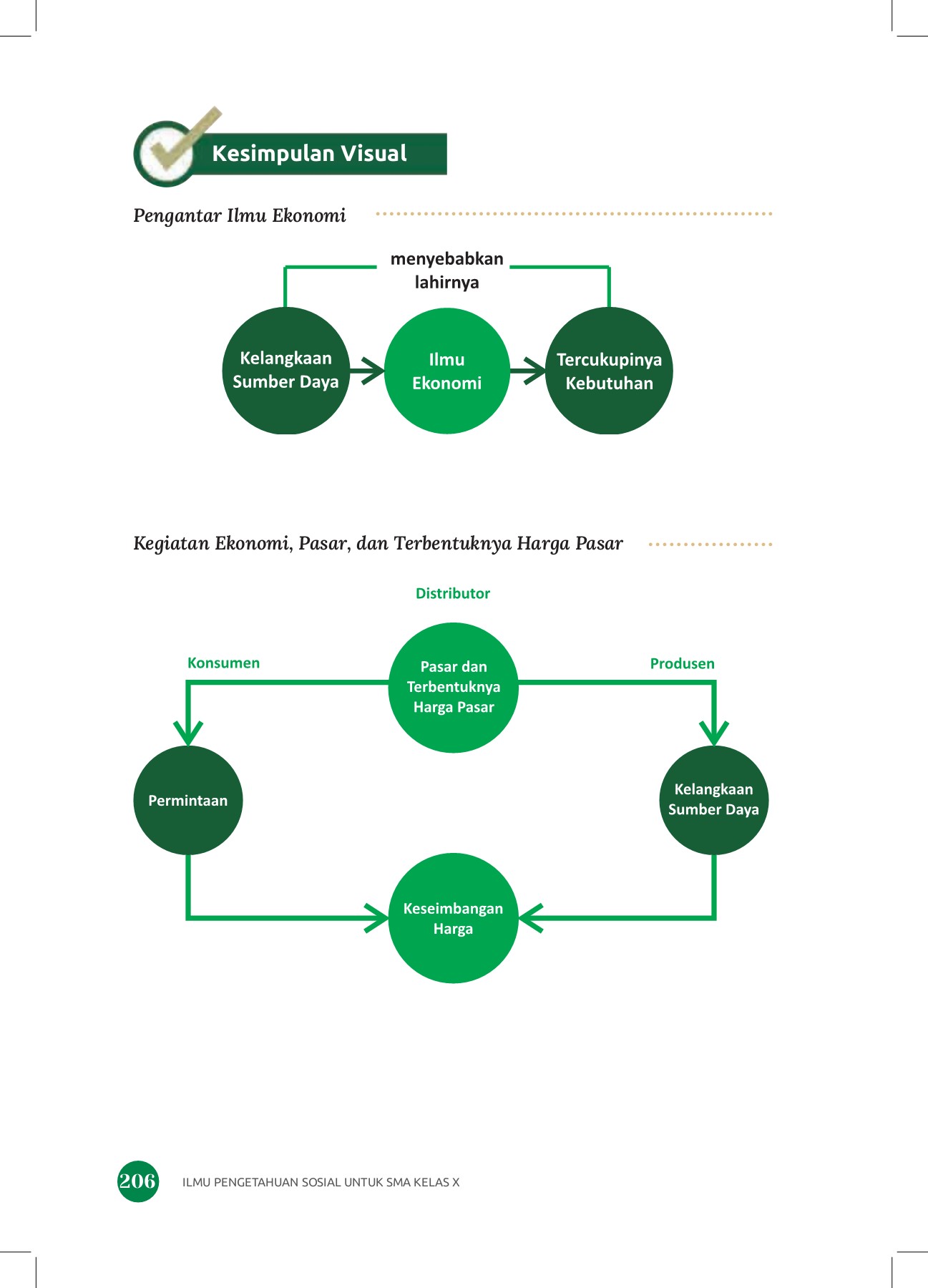 BUKU SISWA IPS KELAS X - SMA NEGERI 1 KLUET SELATAN - Halaman 216 | PDF