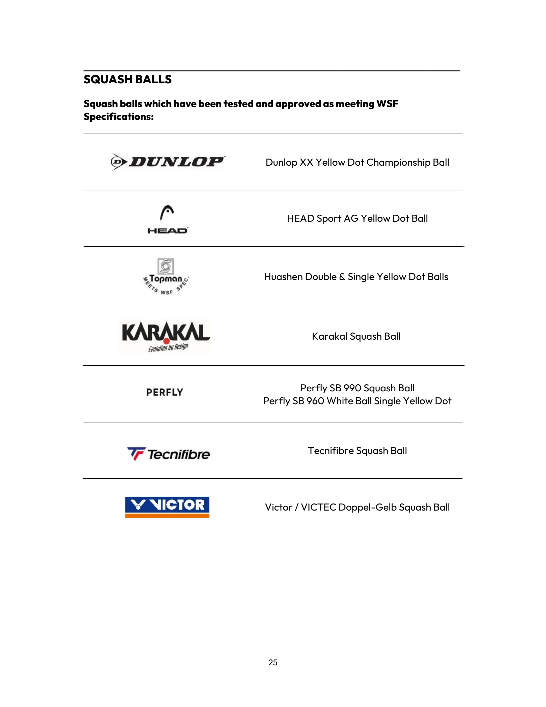 WSF DIRECTORY - June 2025 - World Squash - Page 25 | Flip PDF Online ...
