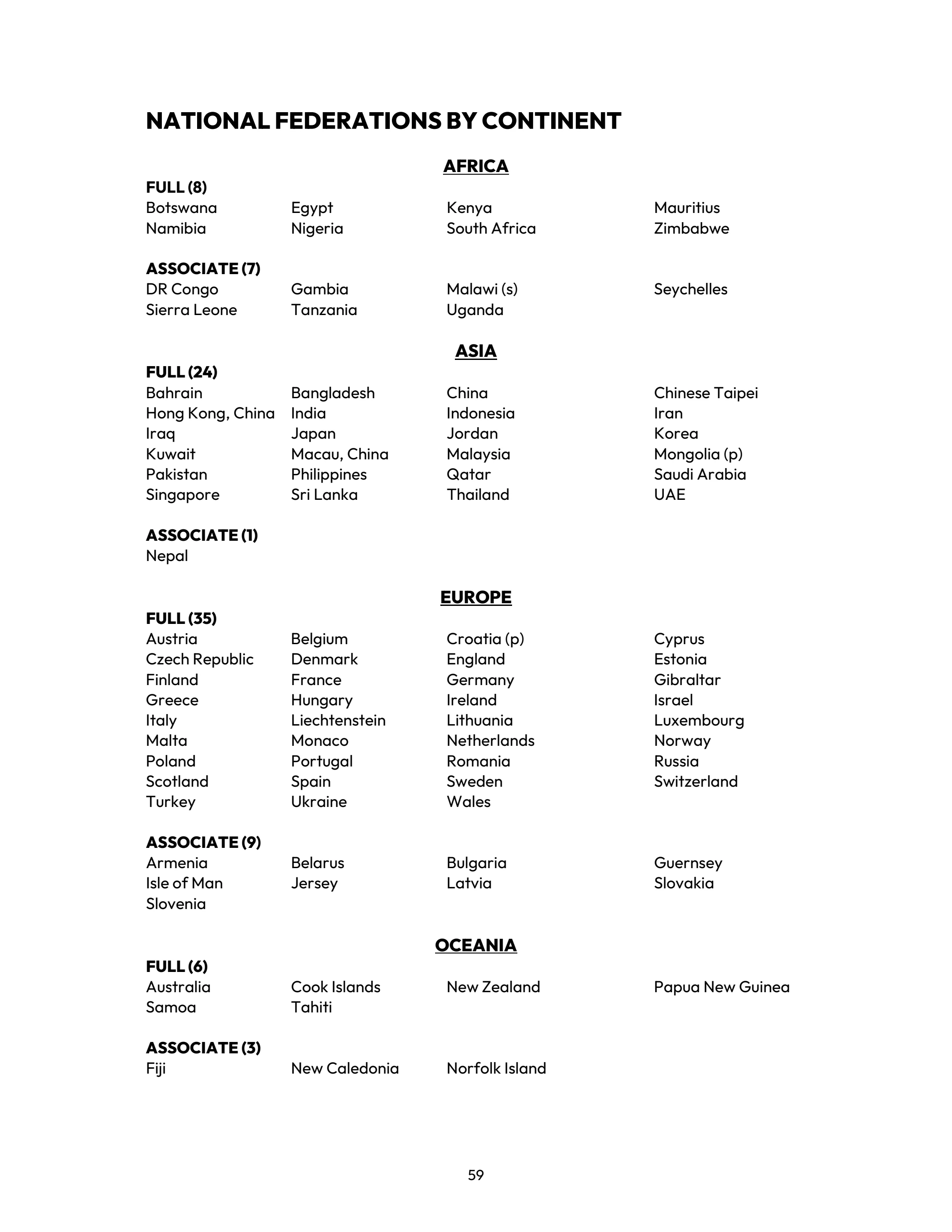 WSF DIRECTORY - June 2025 - World Squash - Page 59 | Flip PDF Online ...
