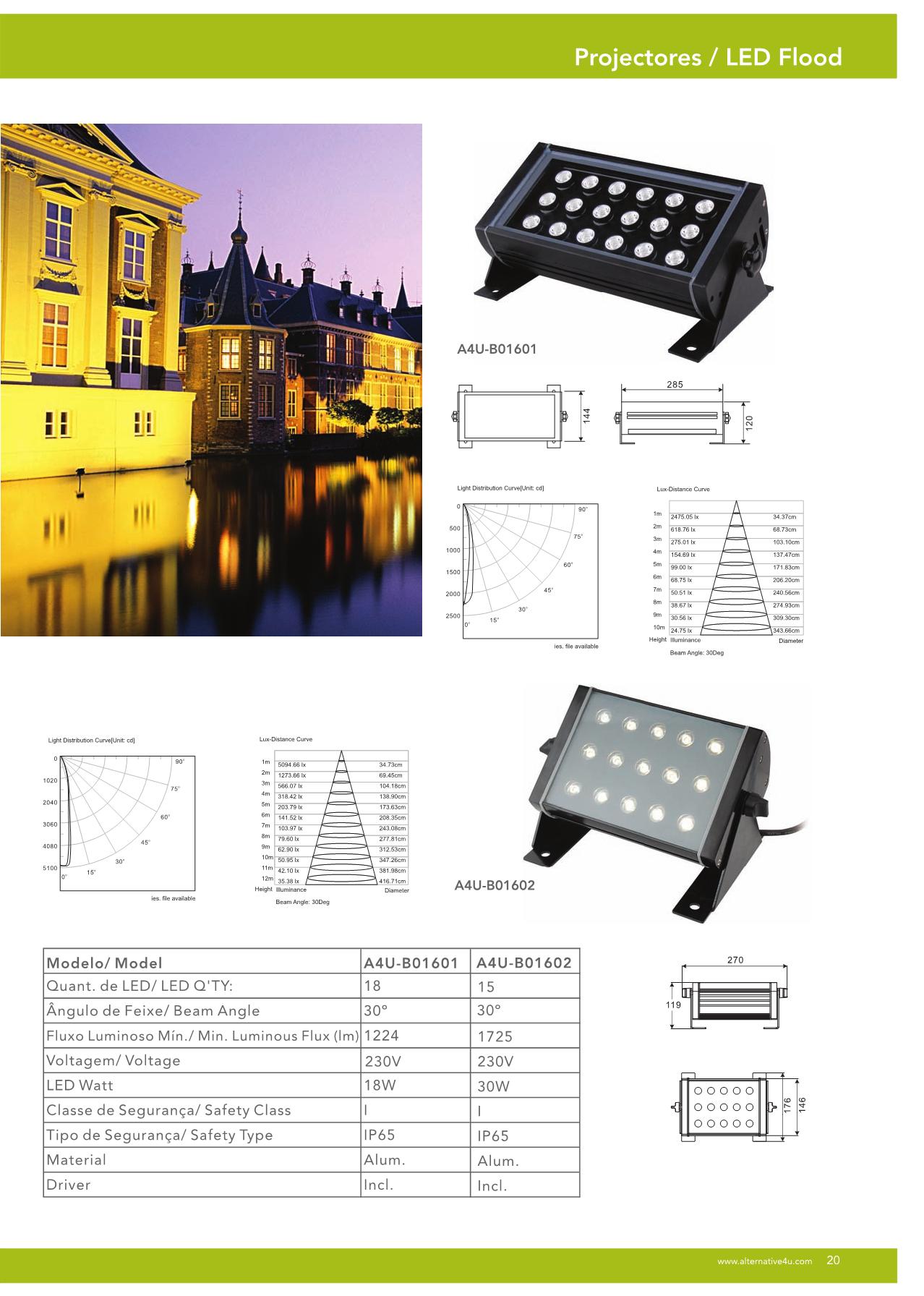 A4U Catálogo Iluminação LED povirtual Página 21 PDF Online