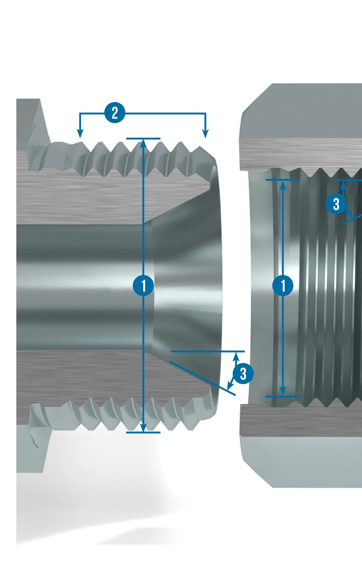 Adaptall Thread Id Thread ID Guide