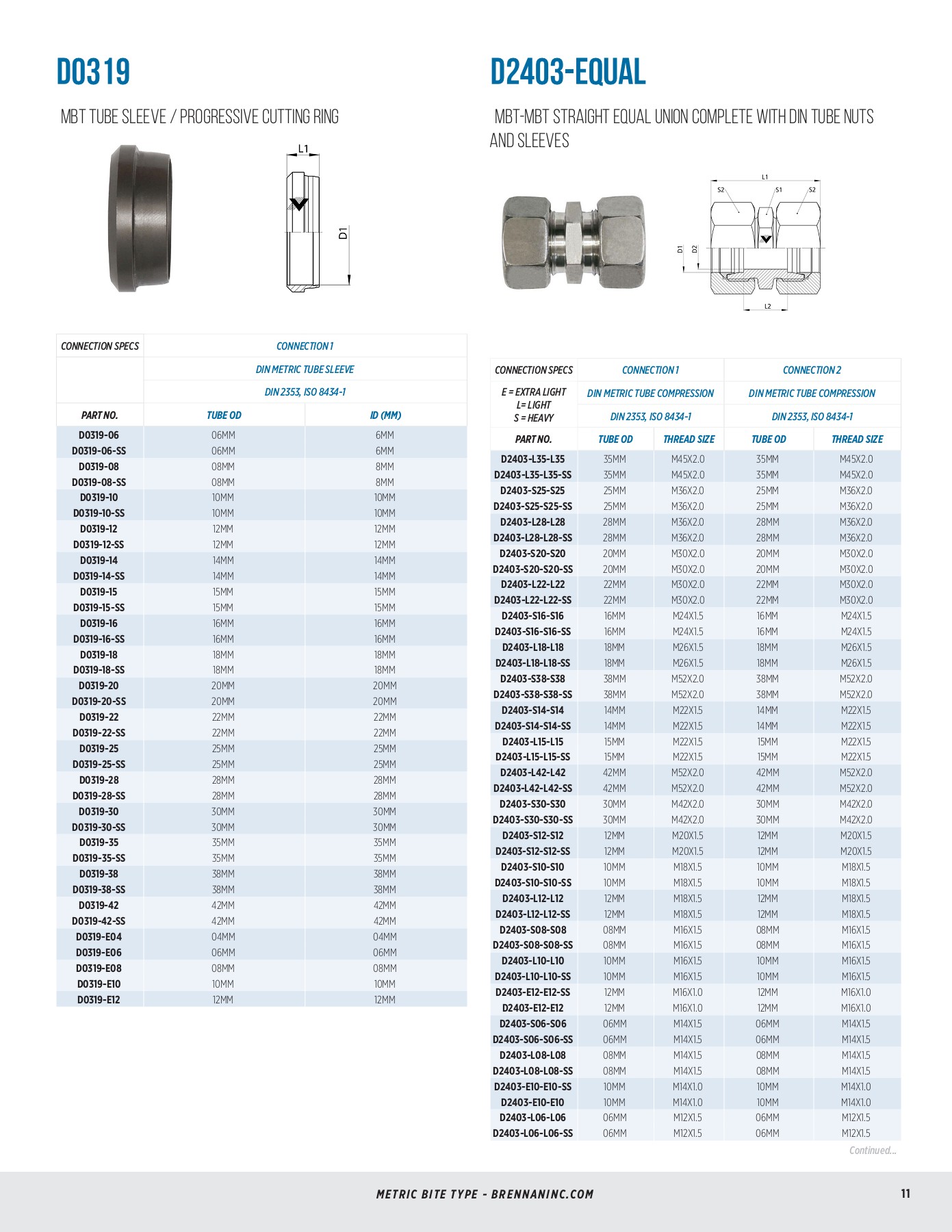 Din Catalog Drop6 Test Brennan Industries Page 11 Flip PDF Online