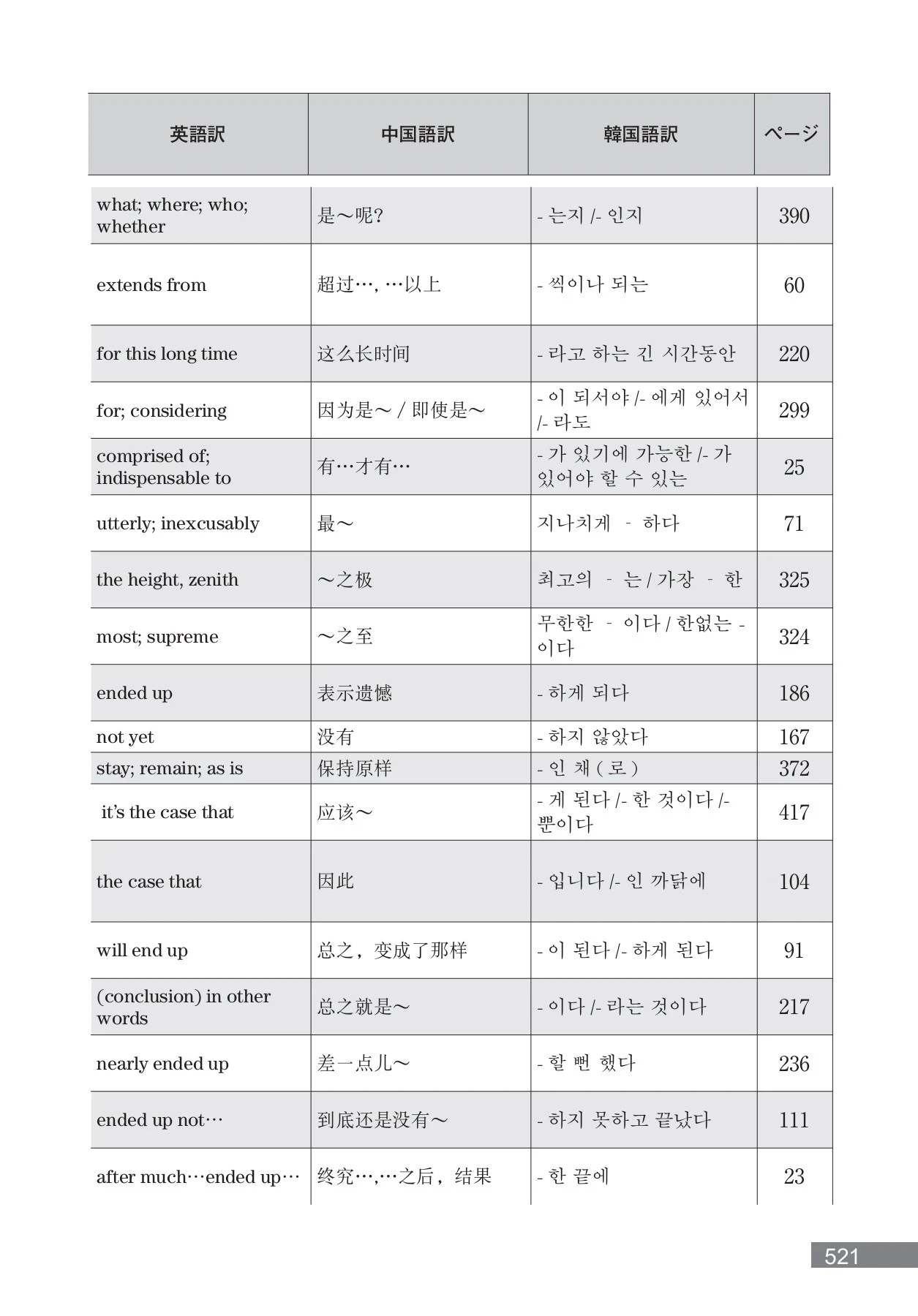 どんな時どう使う 日本語表現文型辞典 (友松 悦子, 和栗 雅子, 宮本 淳) (z-lib.org) - k15712836200 ...