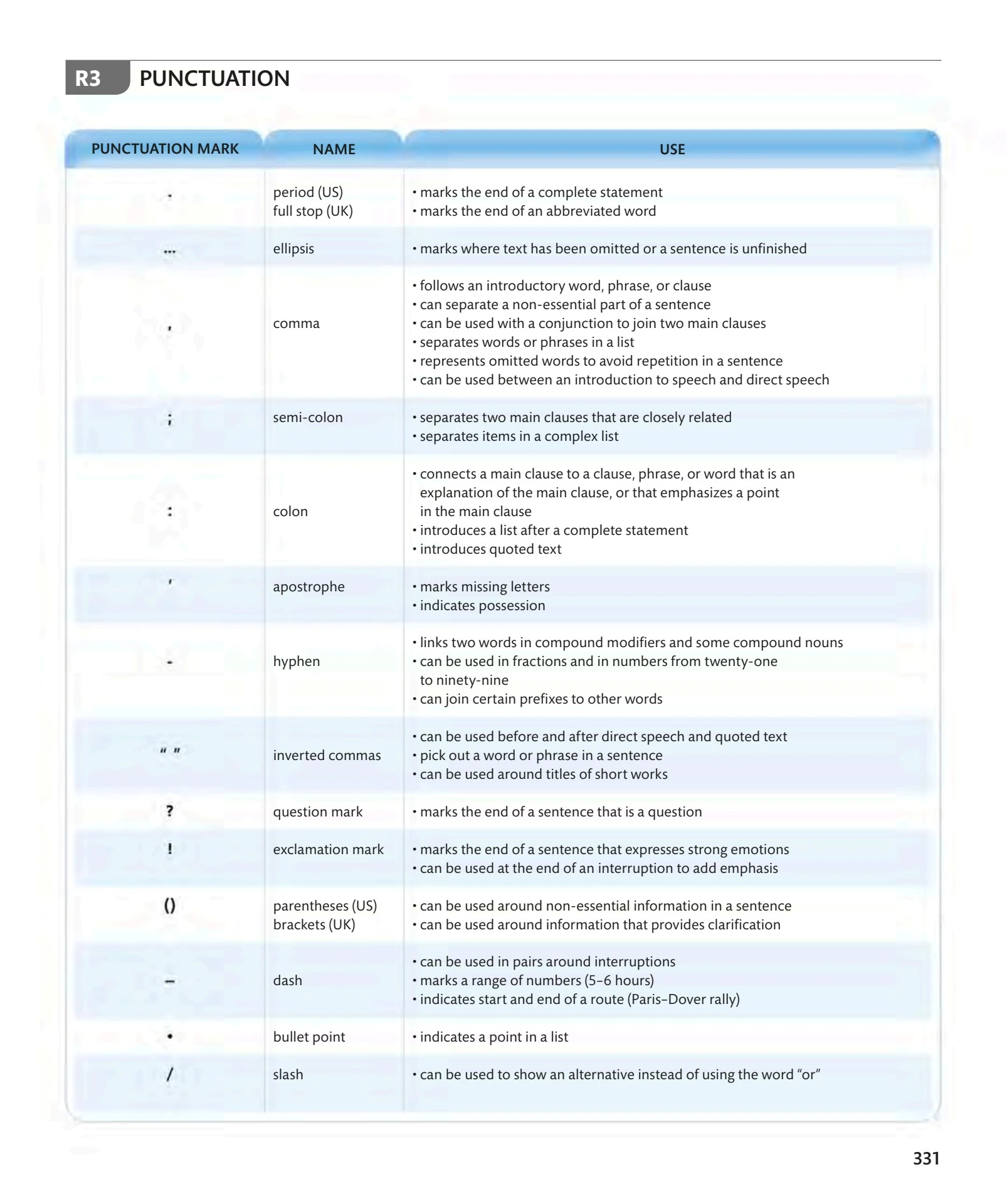 English for everyone - English Grammar Guide - Alejandro B. - Page 333 ...