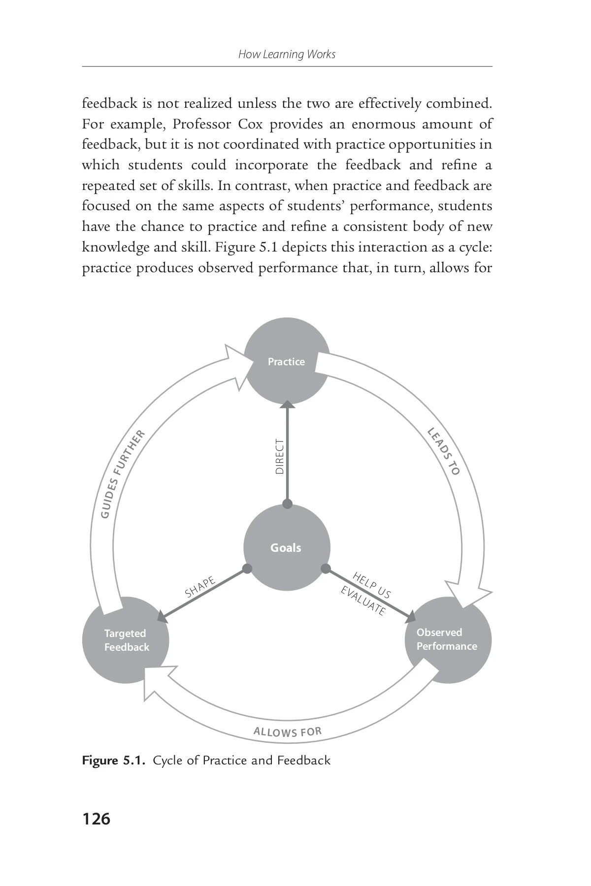 ebook-how learning works Seven Research-Based Principles for Smart ...