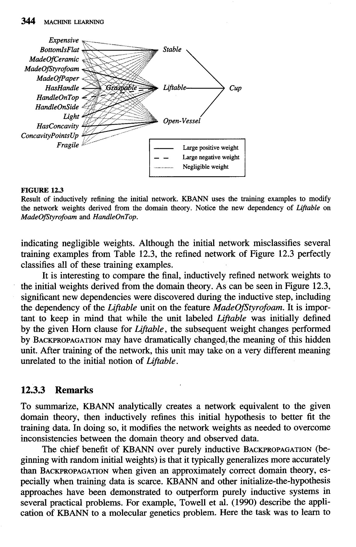 Machine Learning Tom Mitchell asimbajwa299 Page 356 Flip PDF