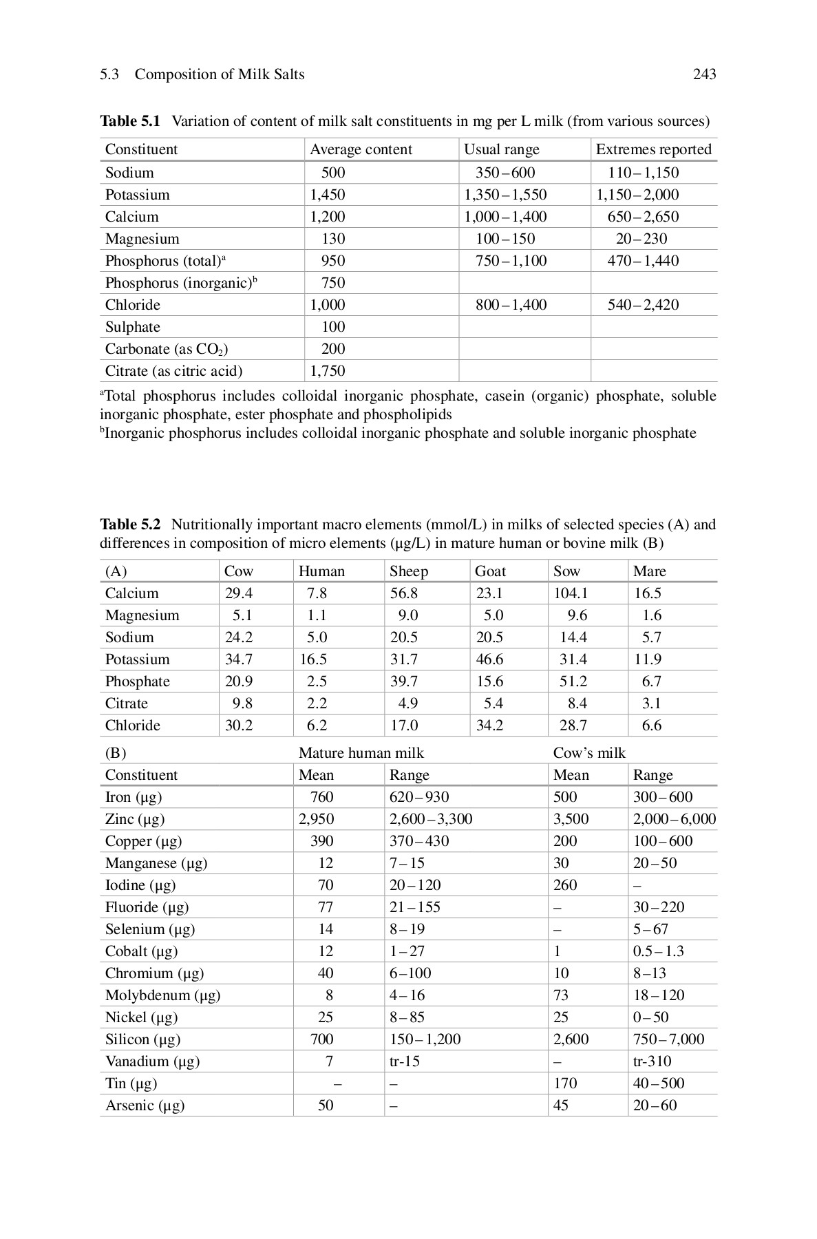Dairy Chemistry and Biochemistry BiotAU website Page 262 Flip PDF Online PubHTML5