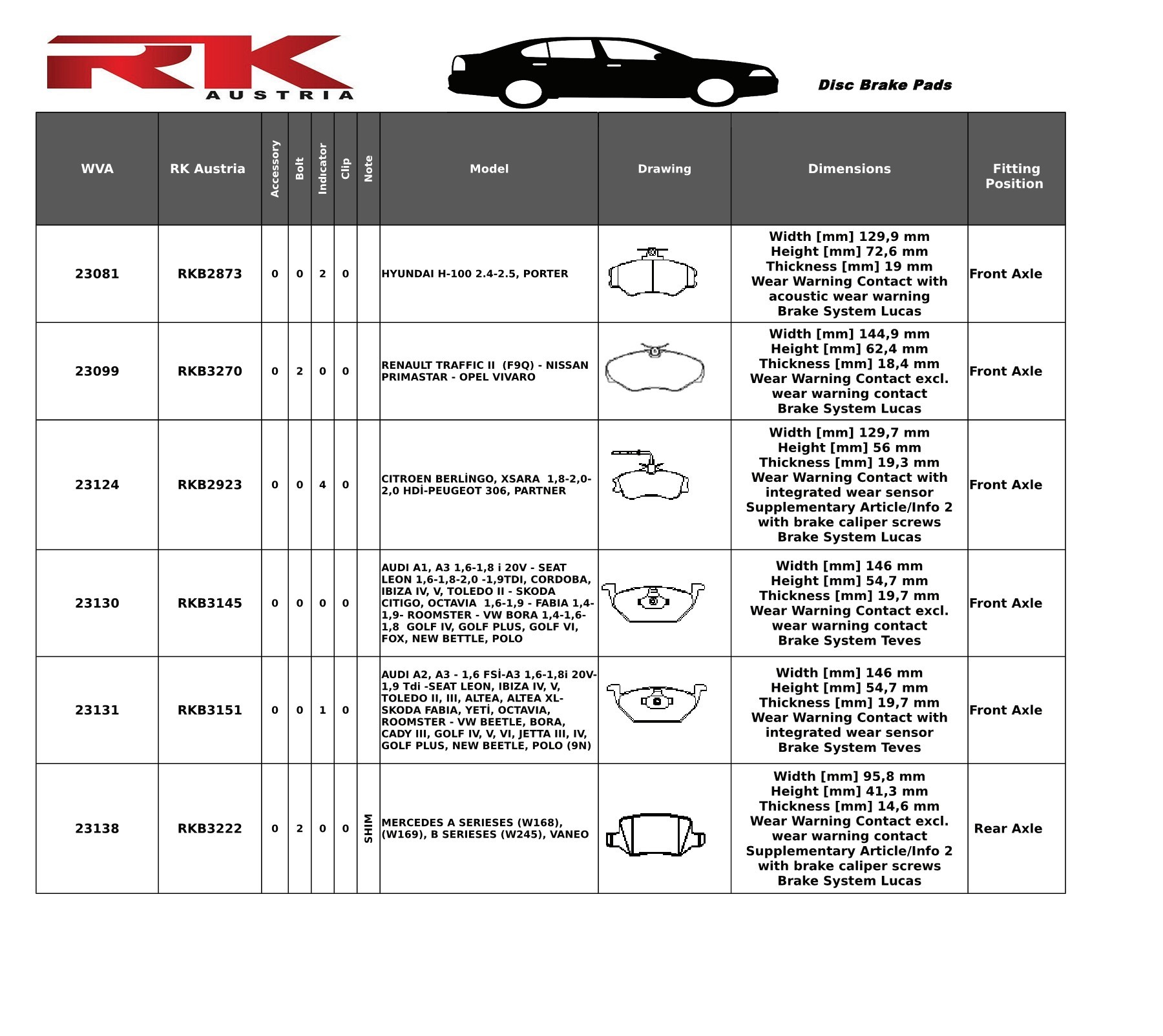 KATALOG TRUCK RK Austria aynartreklam Page 20 Flip PDF Online