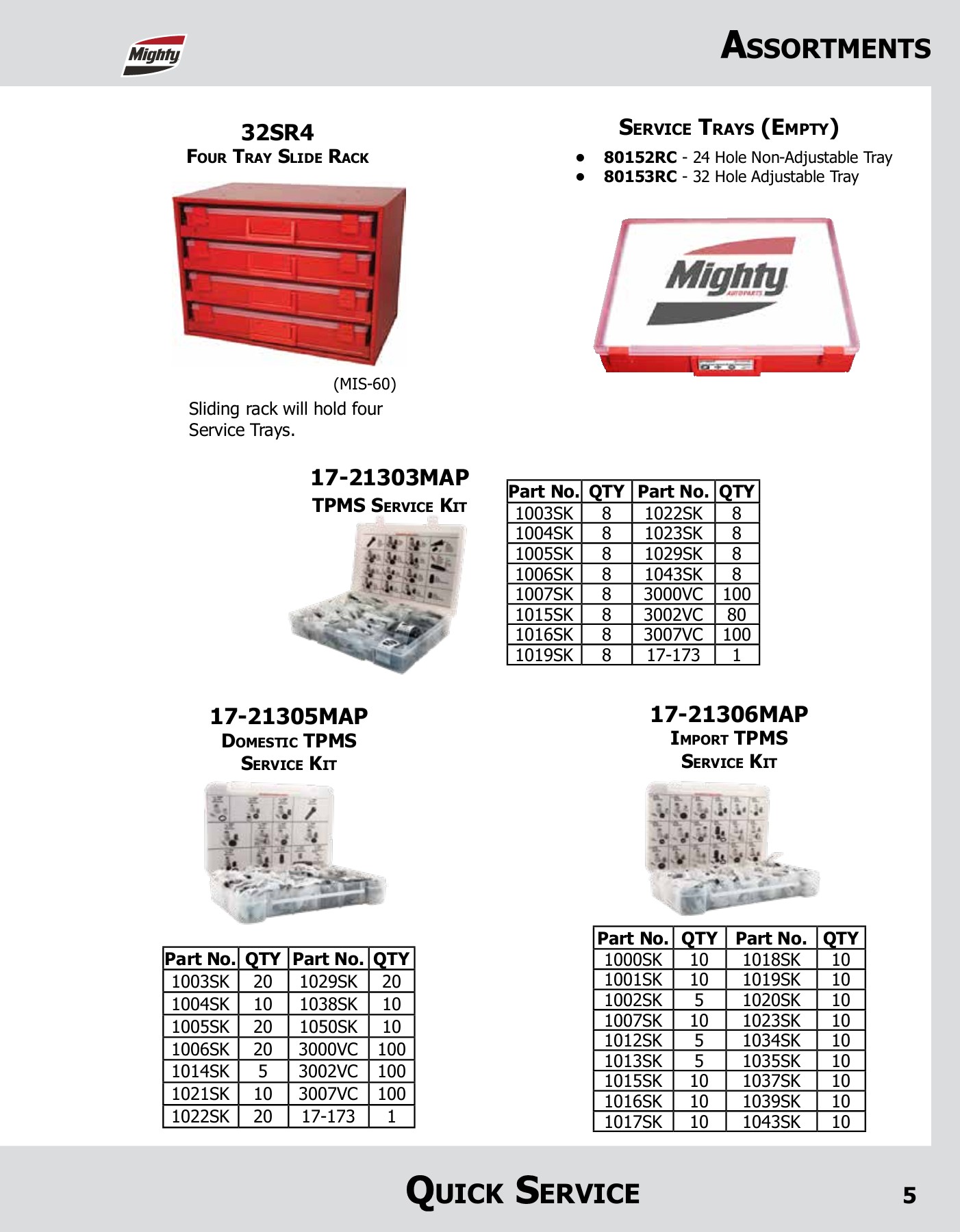 2022 Mighty Catalog Book_WEB_nospine sergey.lisovtsov Page 7 Flip