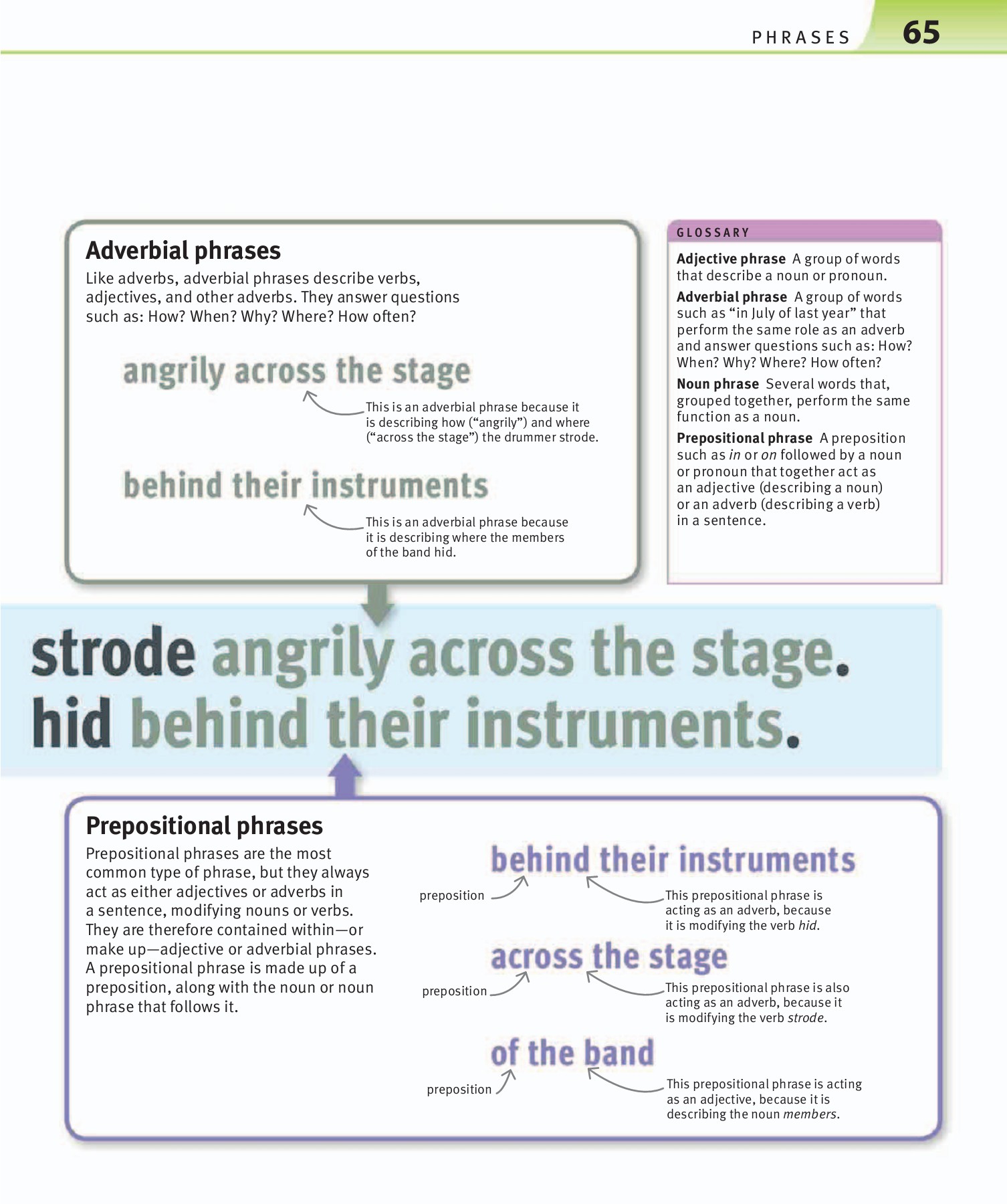 Help_Your_Kids_with_Language_Arts_A_Step-by-Step_Visual_Guide_to ...