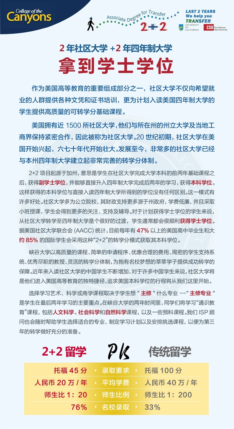 COC_Admission_Brochure_CN 1 248888100 页 4 在线翻页PDF PubHTML5