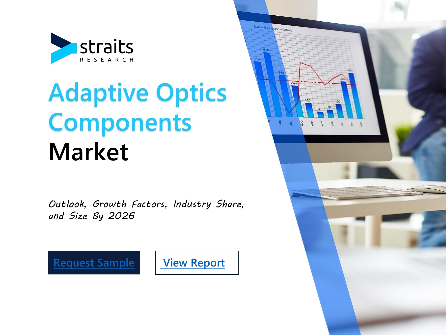 Adaptive Optics Components Market Analysis ajit.straitsresearch