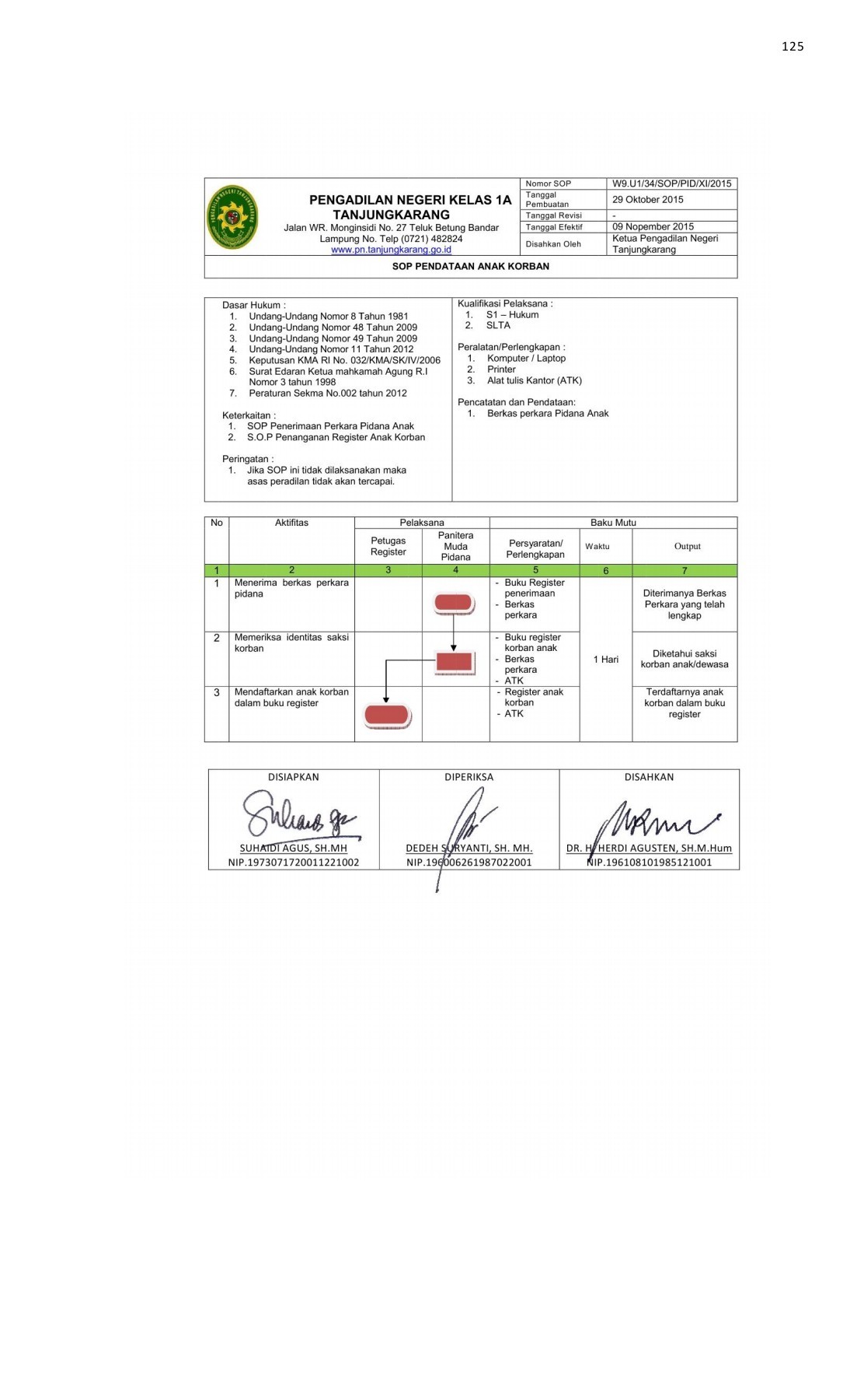 LAPORAN TAHUNAN 2017 ansyahferi6 Halaman 129 PDF Online PubHTML5