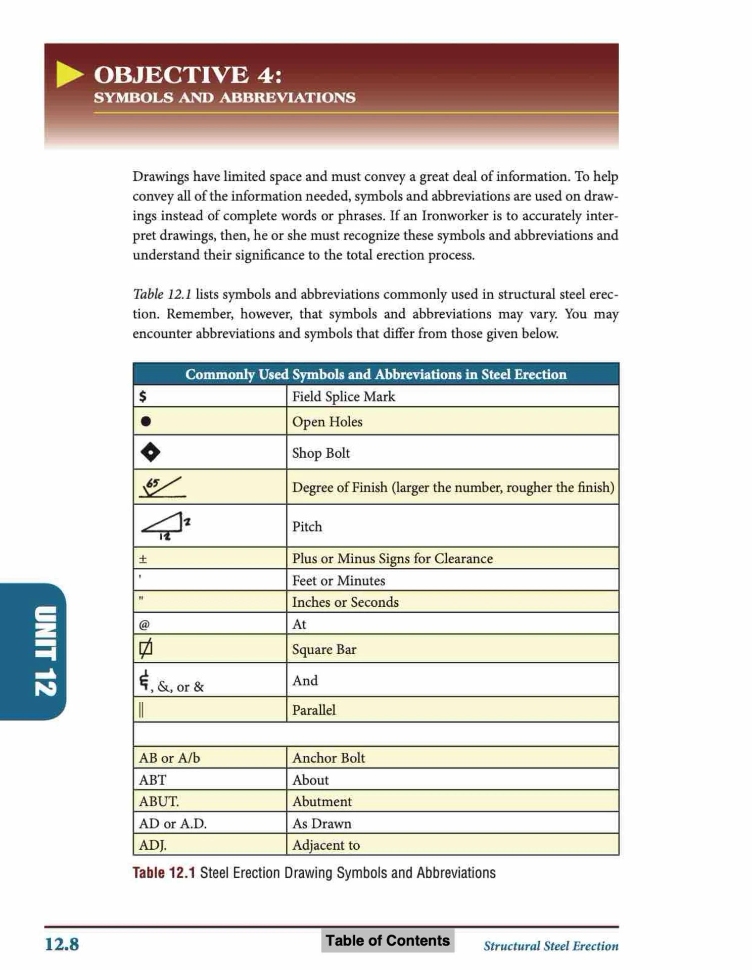 Steel Reference Guide Sign Structural Steel Erection Reference Manual - 121285768 - Page 260 ...