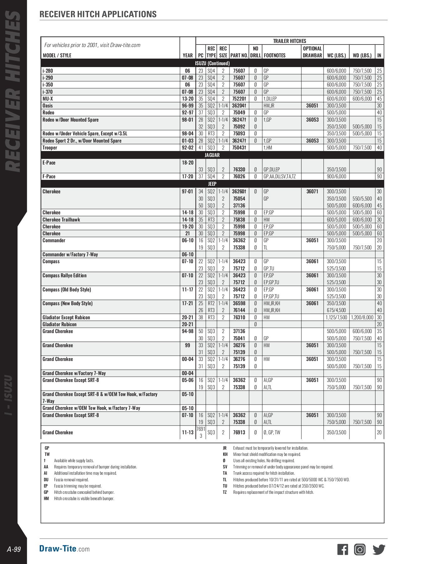 2021 Aftermarket Catalog_Pages2 121285768 Page 106 Flip PDF