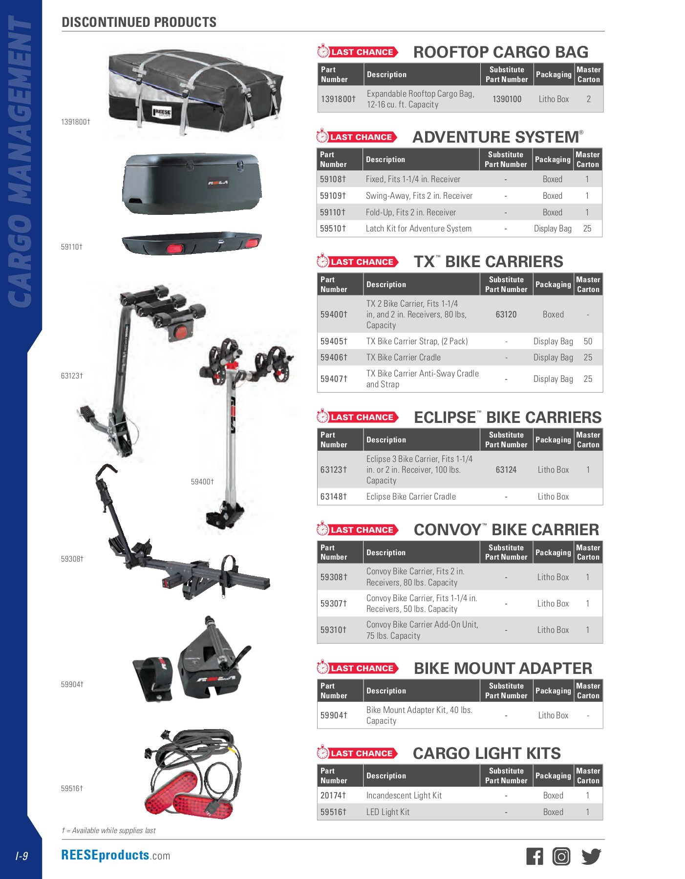 2021 Aftermarket Catalog_Pages2 121285768 Page 306 Flip PDF