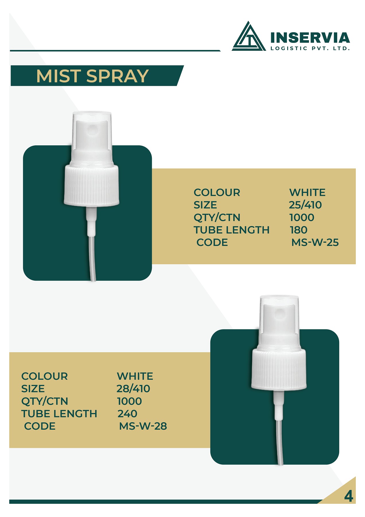 Catalog 2021 Rushil Shah Page 6 Flip PDF Online PubHTML5