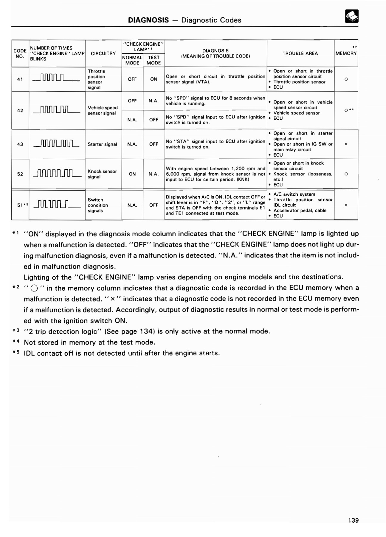 วันชัย สุวรรณวีรกุล Page 151