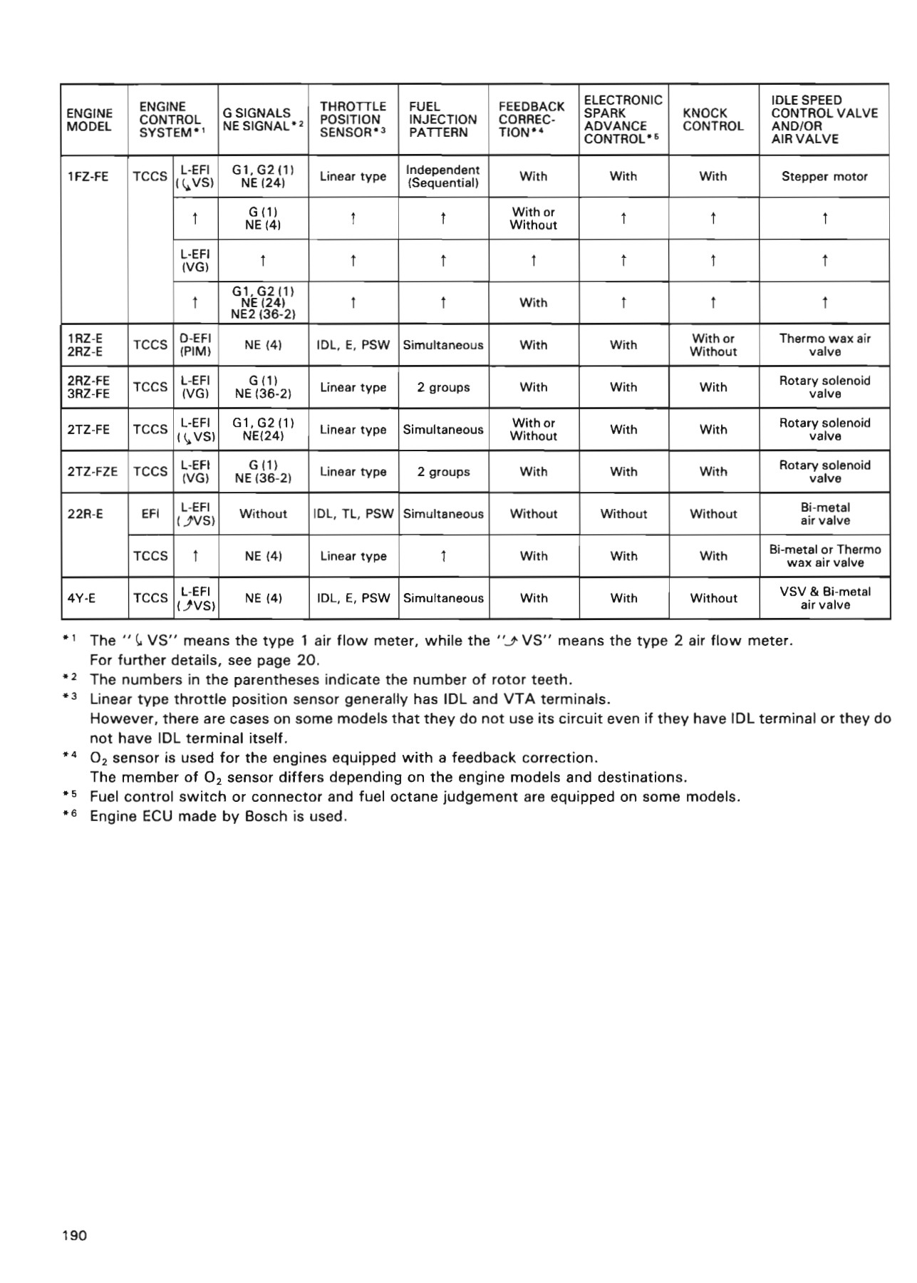 วันชัย สุวรรณวีรกุล Page 196