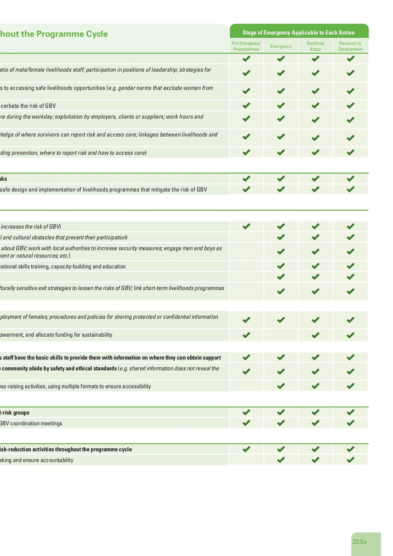 Iasc Guidelines.pdf IASC - Gender-based Violence Guidelines - maharanizhafirah - Page 229 ...
