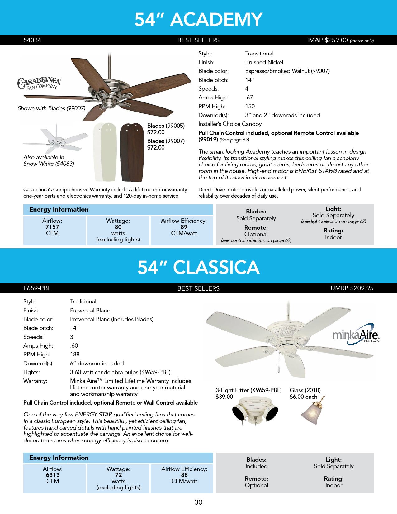 2017 Fan Catalog Colonial Electric Page 32 Flip PDF Online PubHTML5