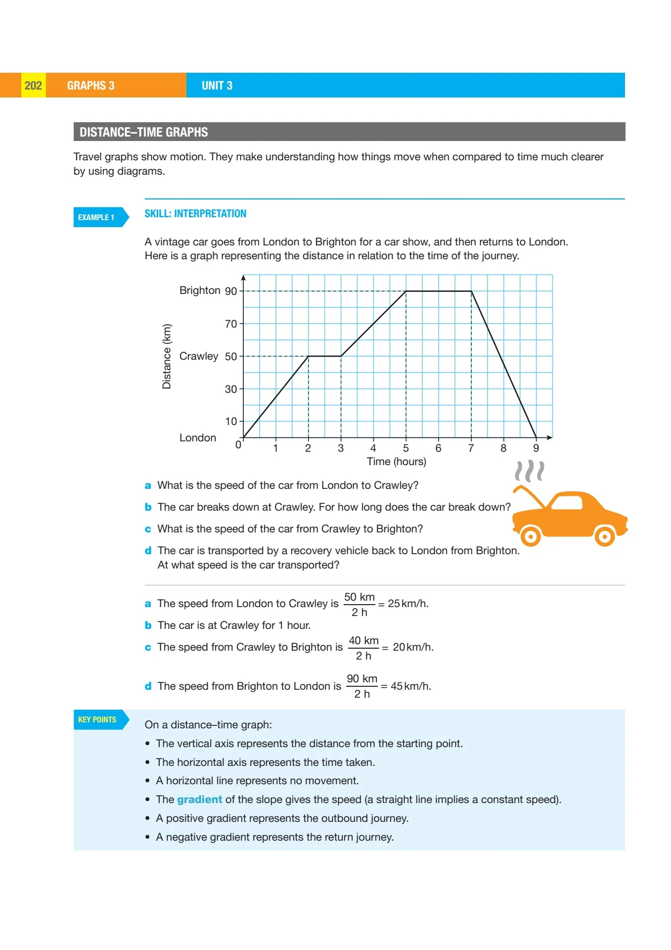 types of graphs | edexcel igcse maths a (modular)... Edexcel IGCSE Maths A - exsu - Page 212 | Flip PDF Online | PubHTML5