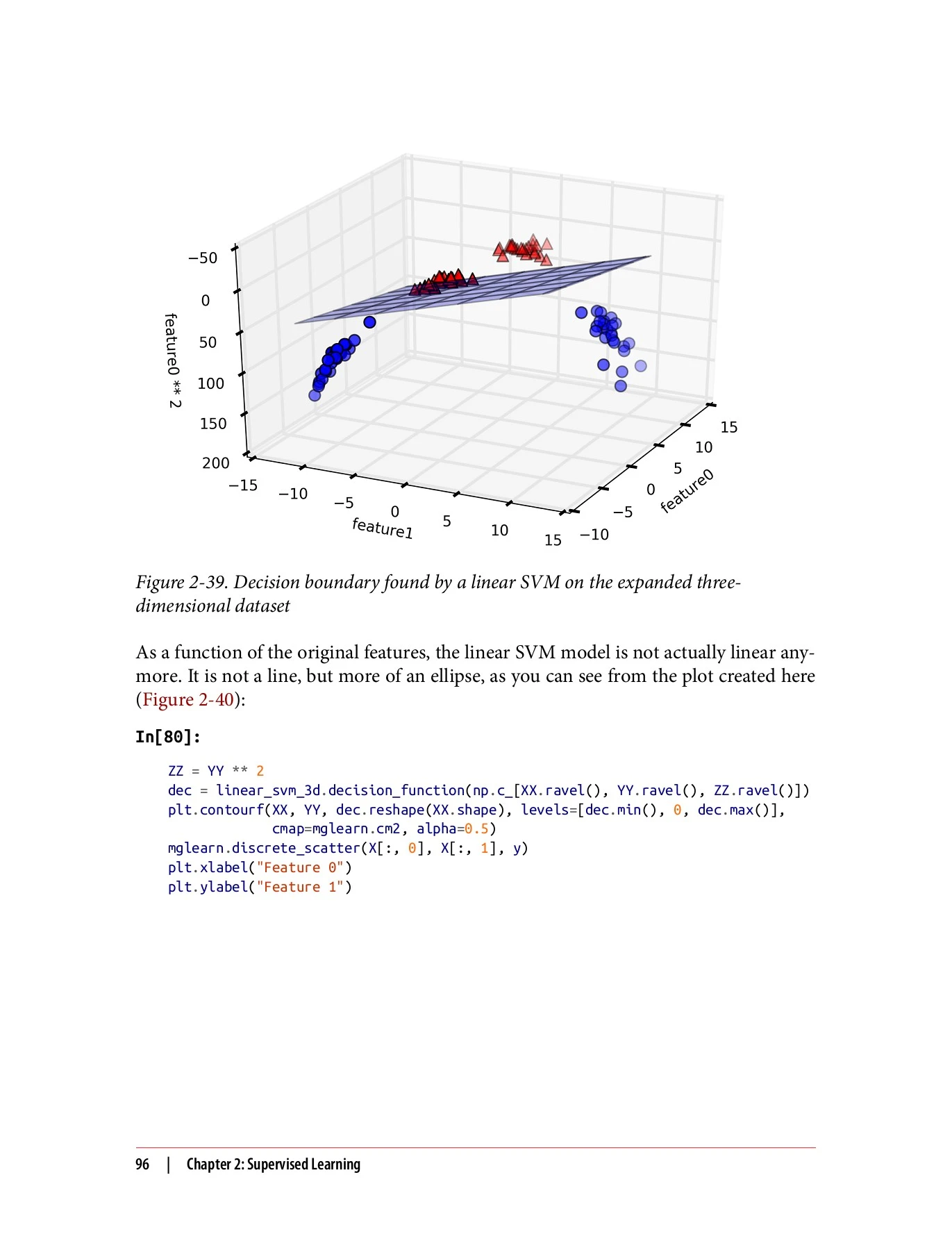Introduction to Machine Learning with Python: A Guide for Data ...