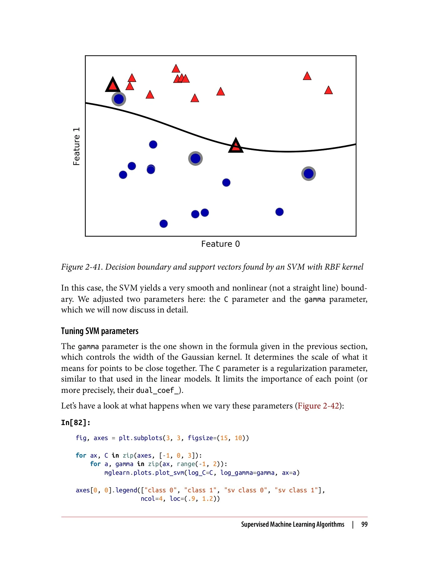 Introduction to Machine Learning with Python: A Guide for Data ...