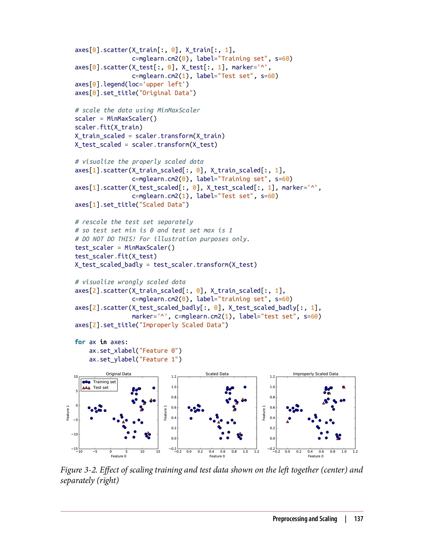 Introduction to Machine Learning with Python: A Guide for Data ...