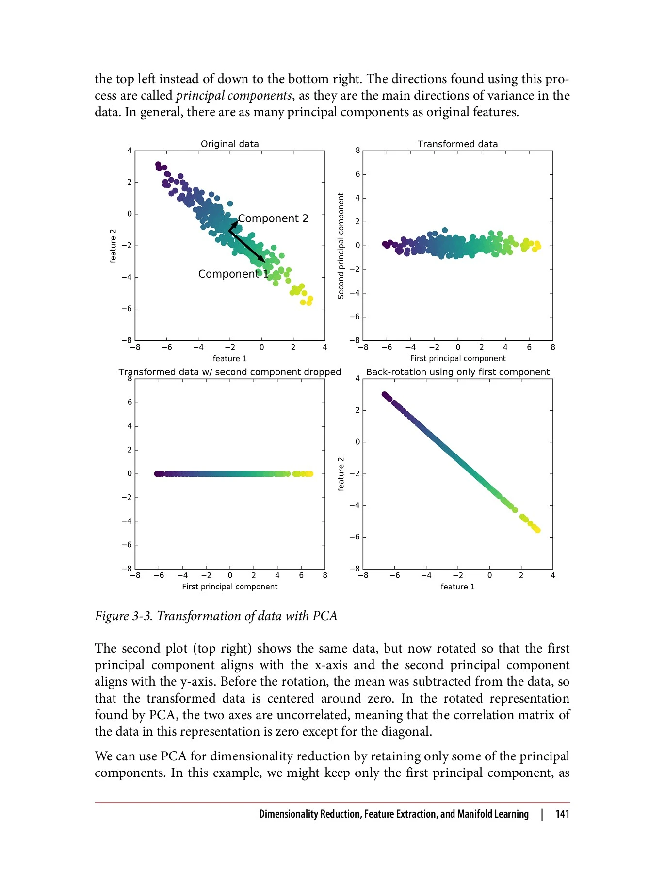 Introduction to Machine Learning with Python: A Guide for Data ...