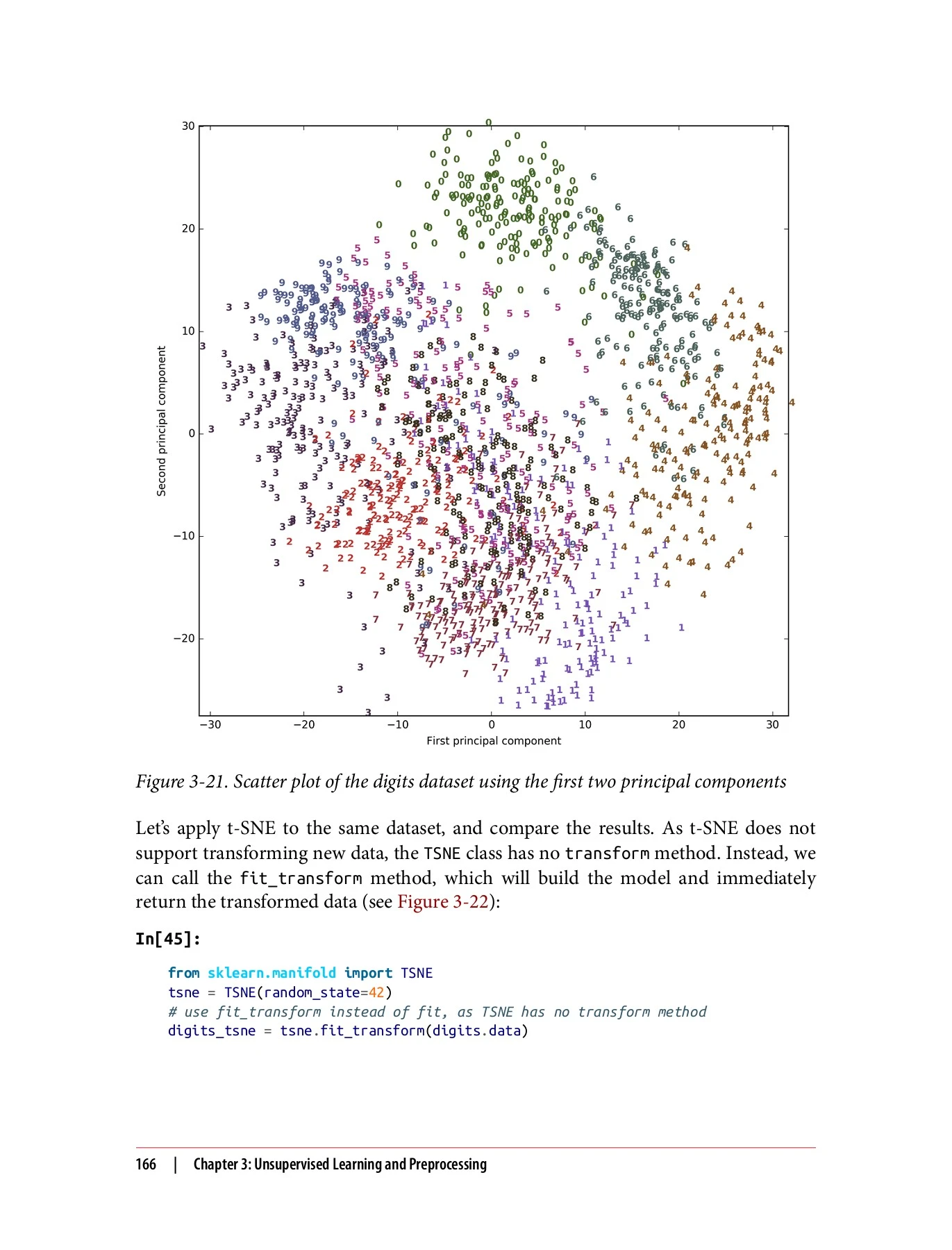 Introduction to Machine Learning with Python: A Guide for Data ...