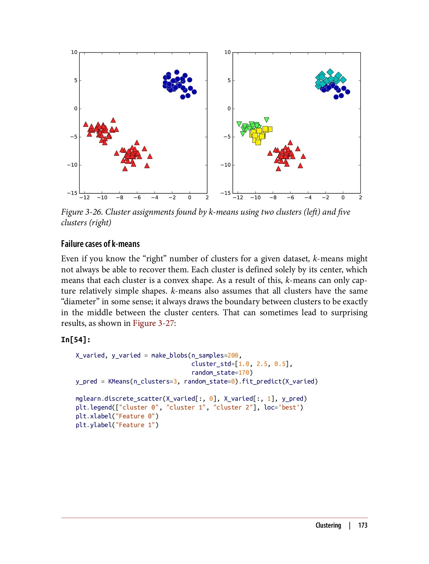 Introduction to Machine Learning with Python: A Guide for Data ...