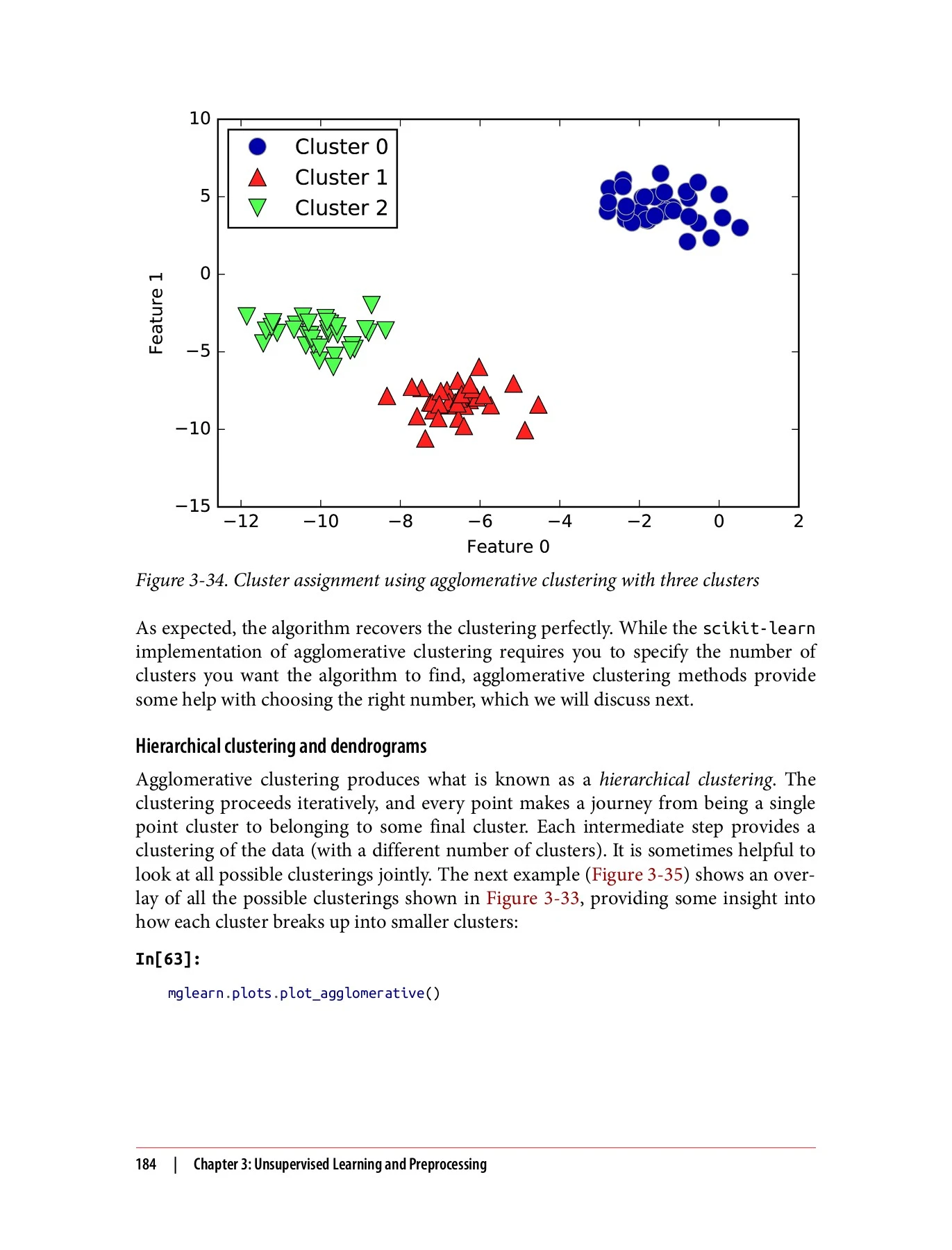 Introduction to Machine Learning with Python: A Guide for Data ...