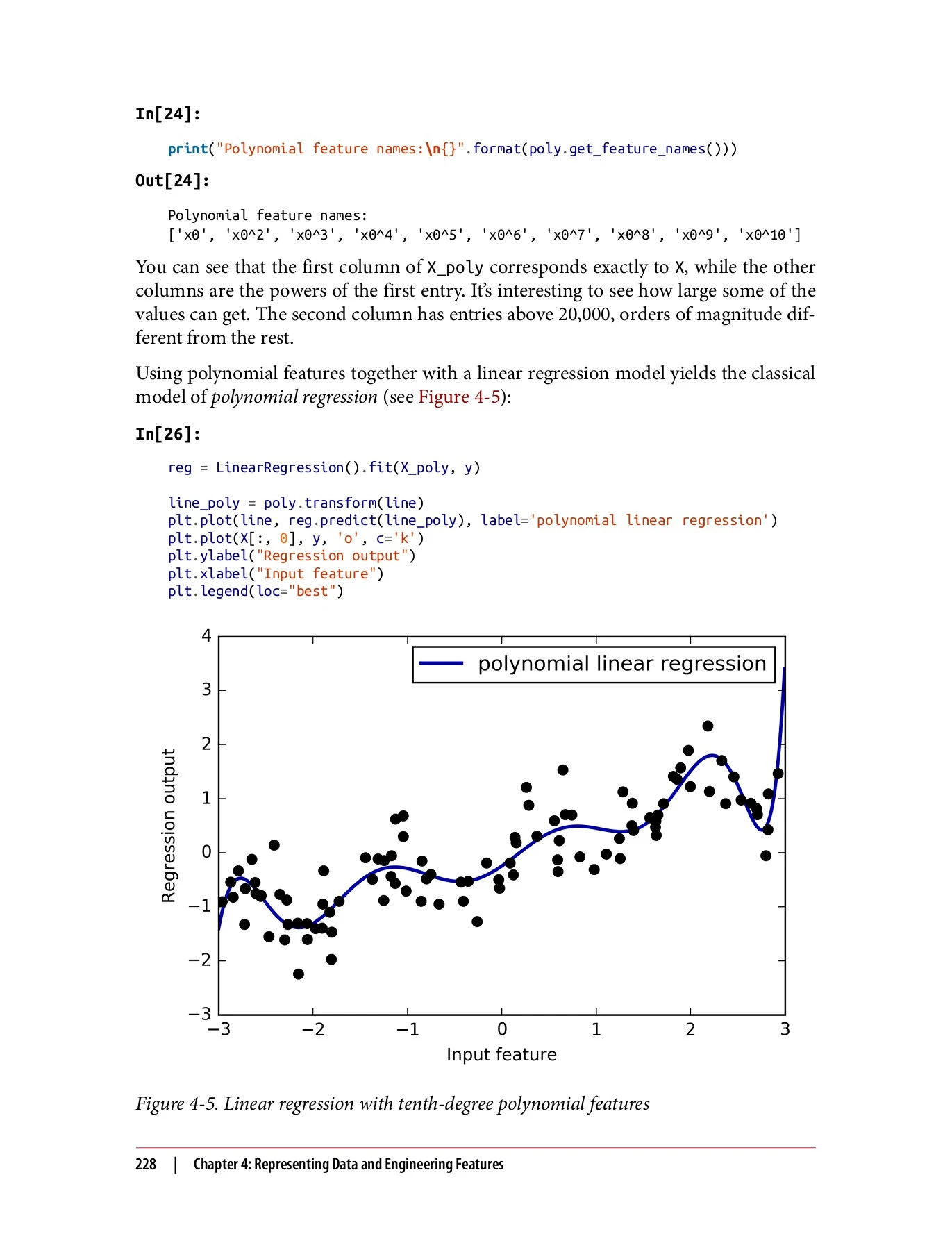 Introduction to Machine Learning with Python: A Guide for Data ...