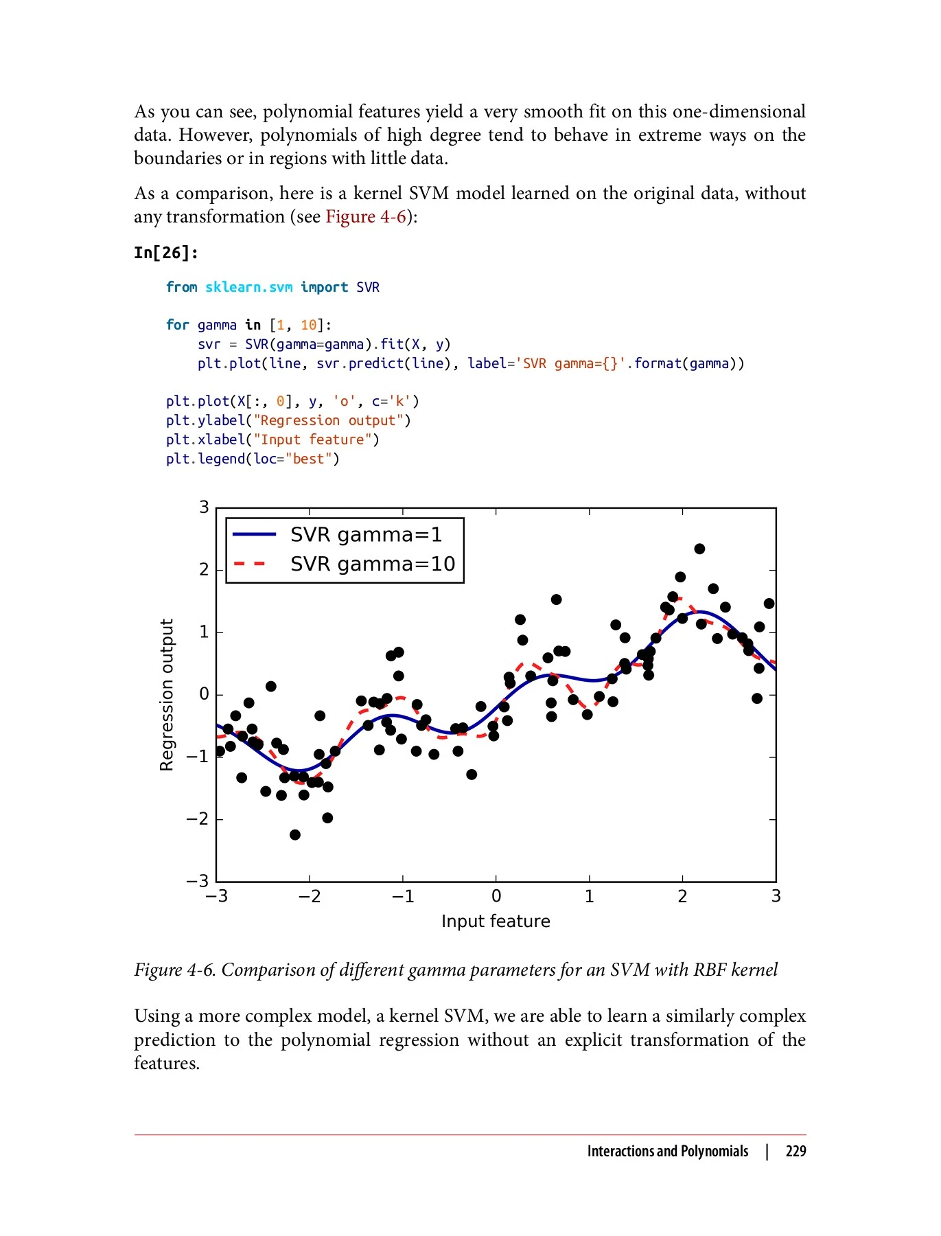 Introduction to Machine Learning with Python: A Guide for Data ...