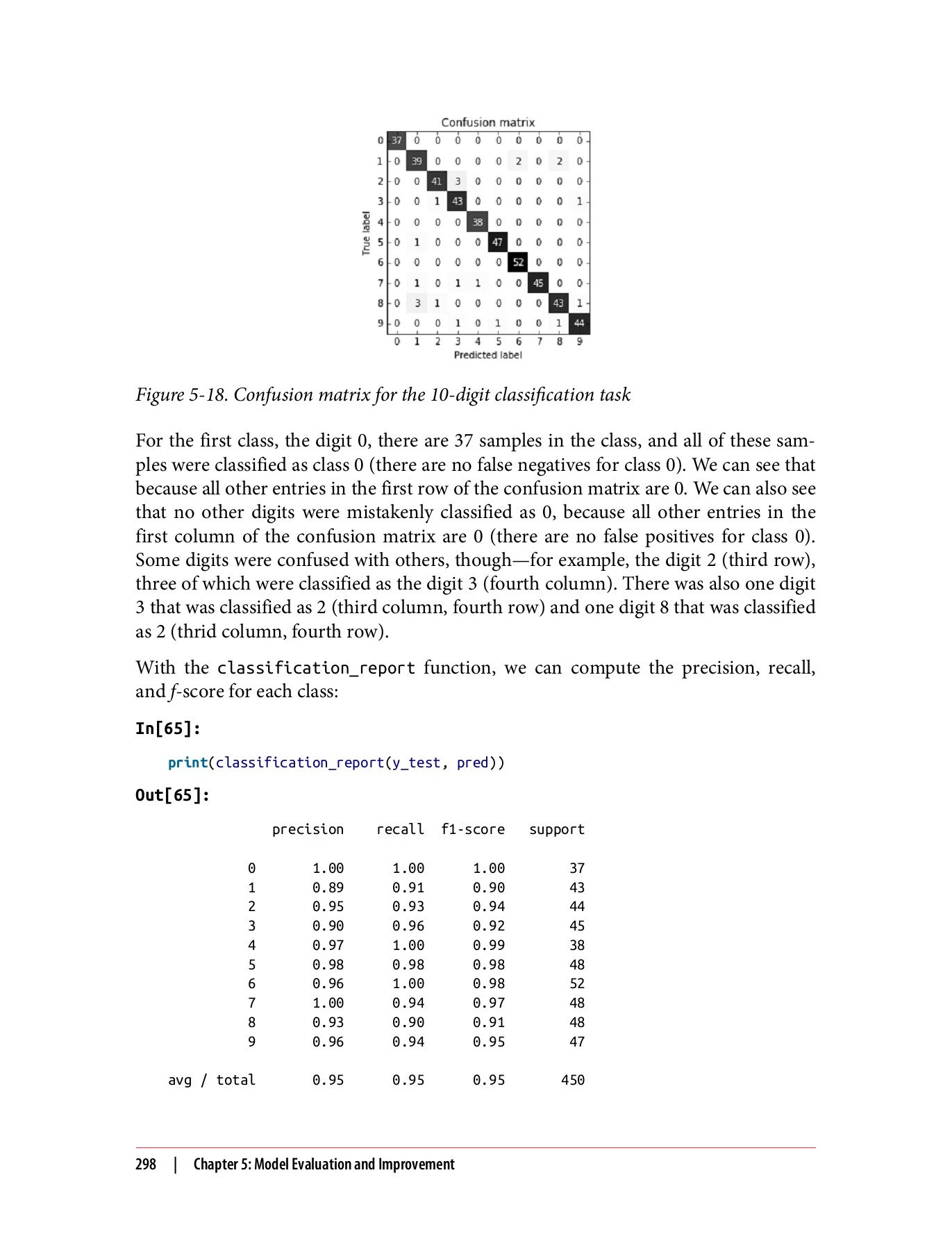 Introduction to Machine Learning with Python: A Guide for Data ...