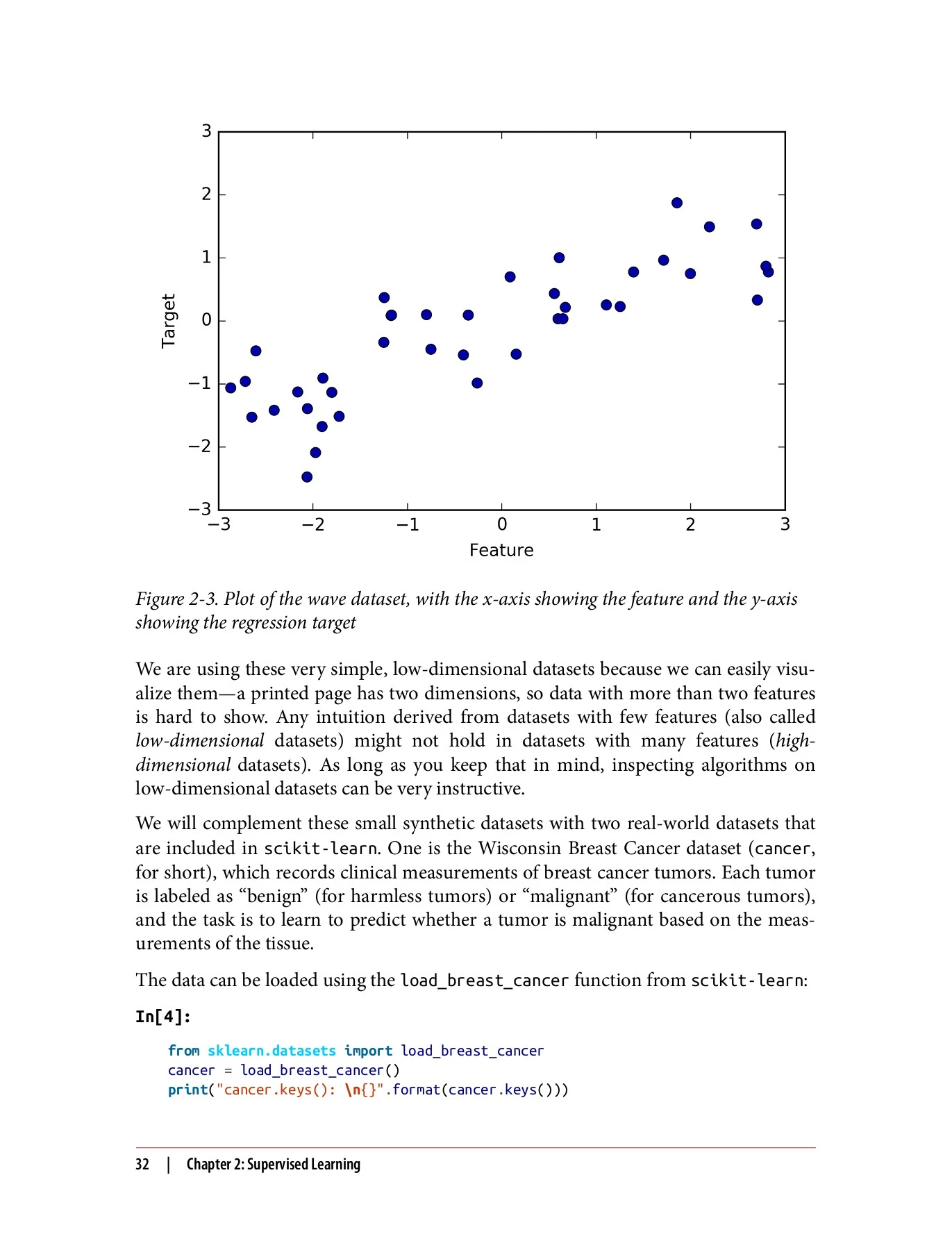 Introduction to Machine Learning with Python: A Guide for Data ...