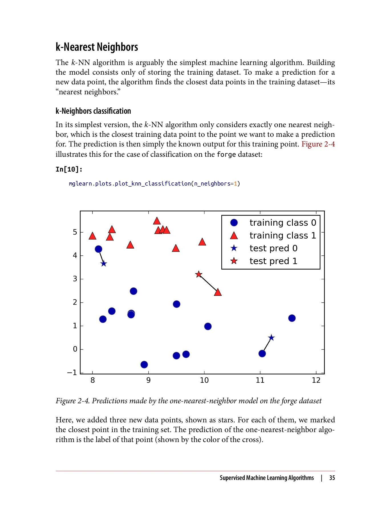 Introduction to Machine Learning with Python: A Guide for Data ...