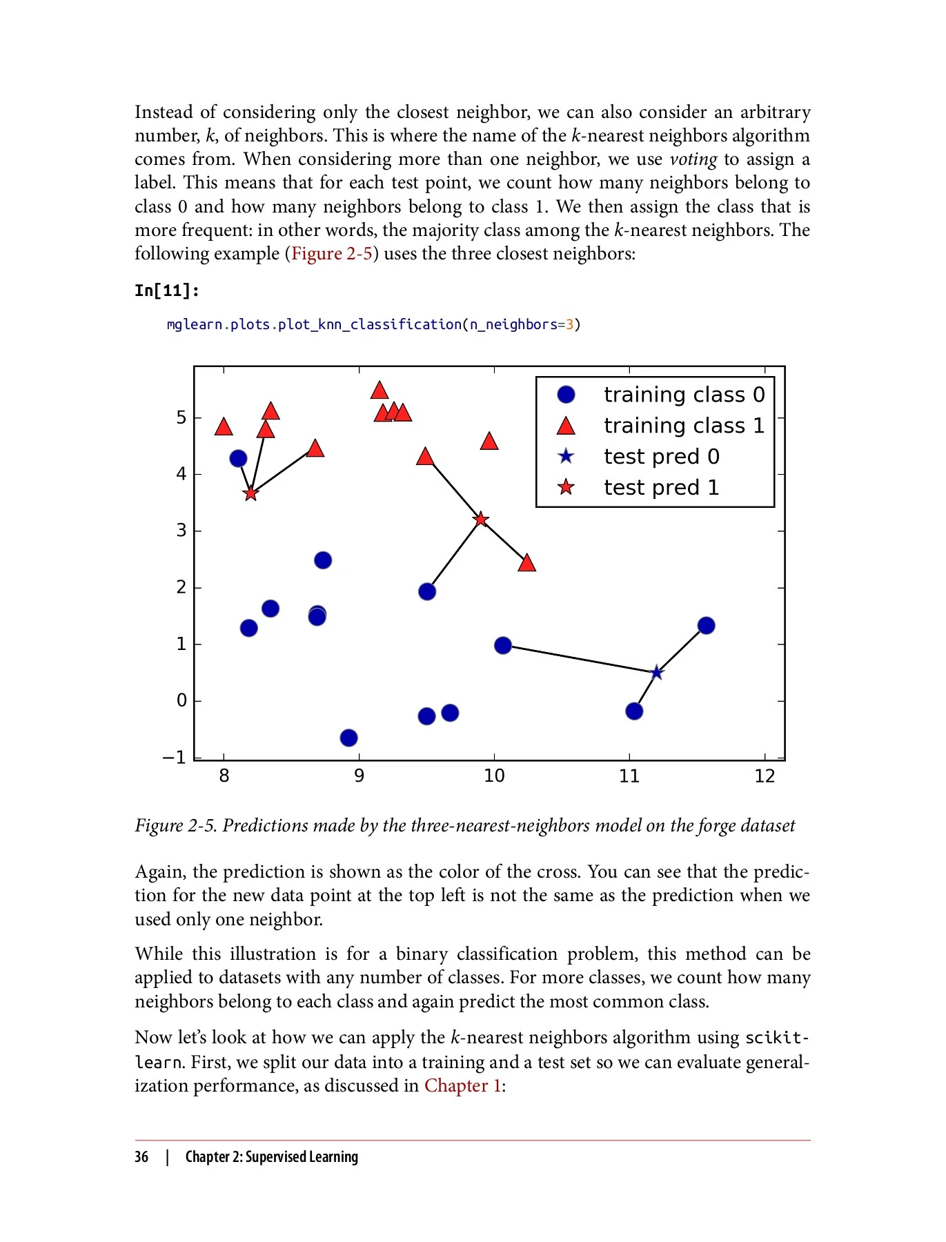 Introduction to Machine Learning with Python: A Guide for Data ...