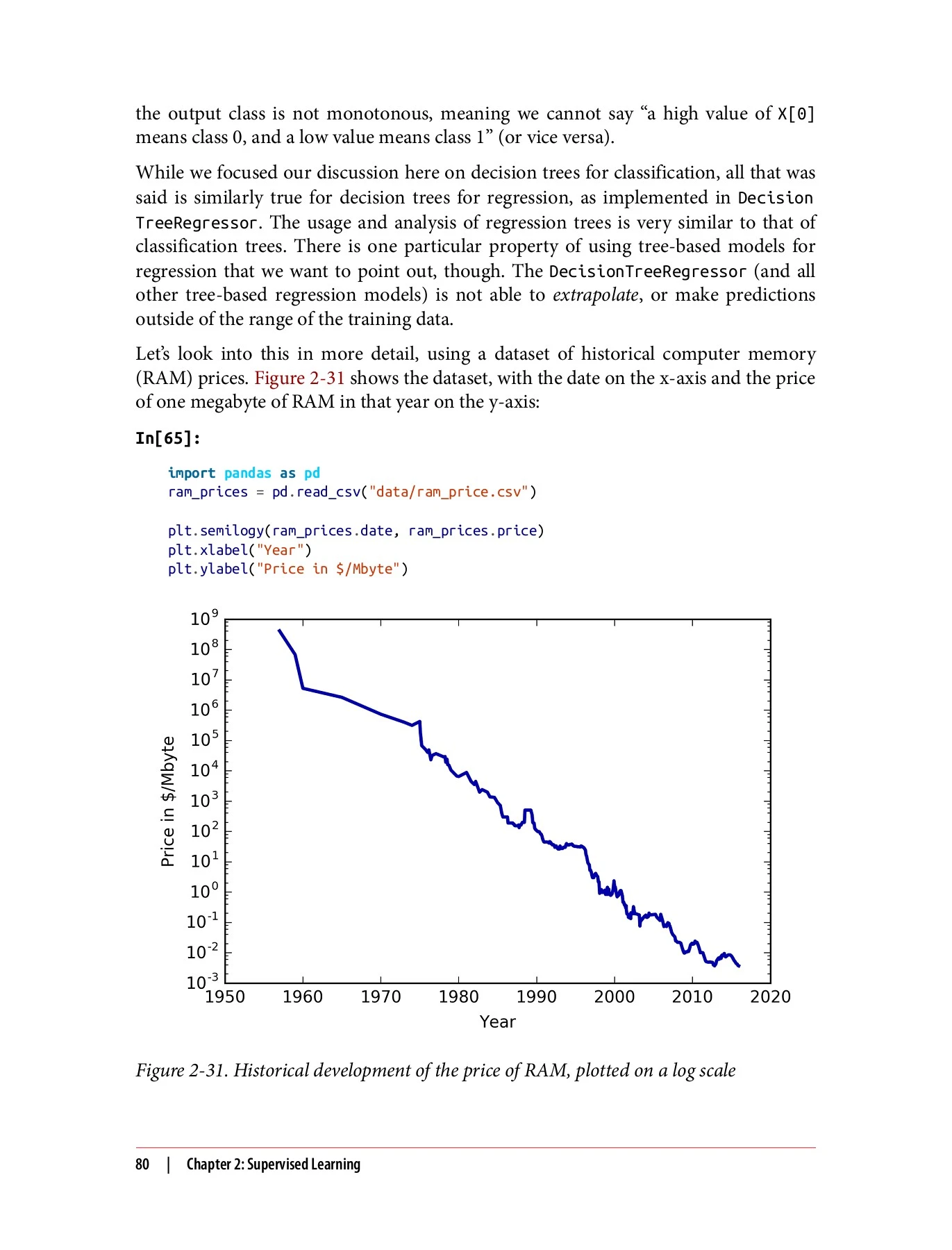 Introduction to Machine Learning with Python: A Guide for Data ...