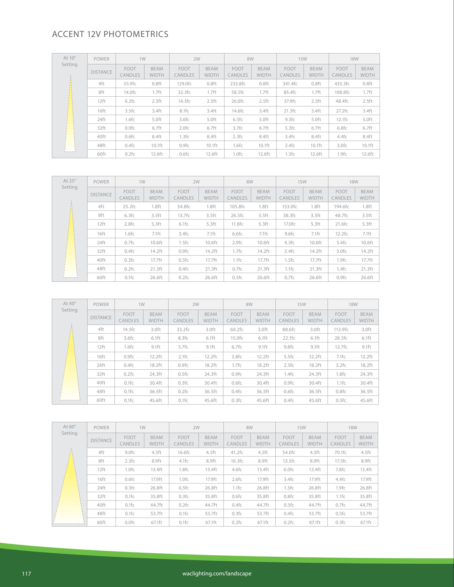 2023_WAC_LANDSCAPE_LIGHTING_CATALOG_FINAL tommaso.vitali Page 118
