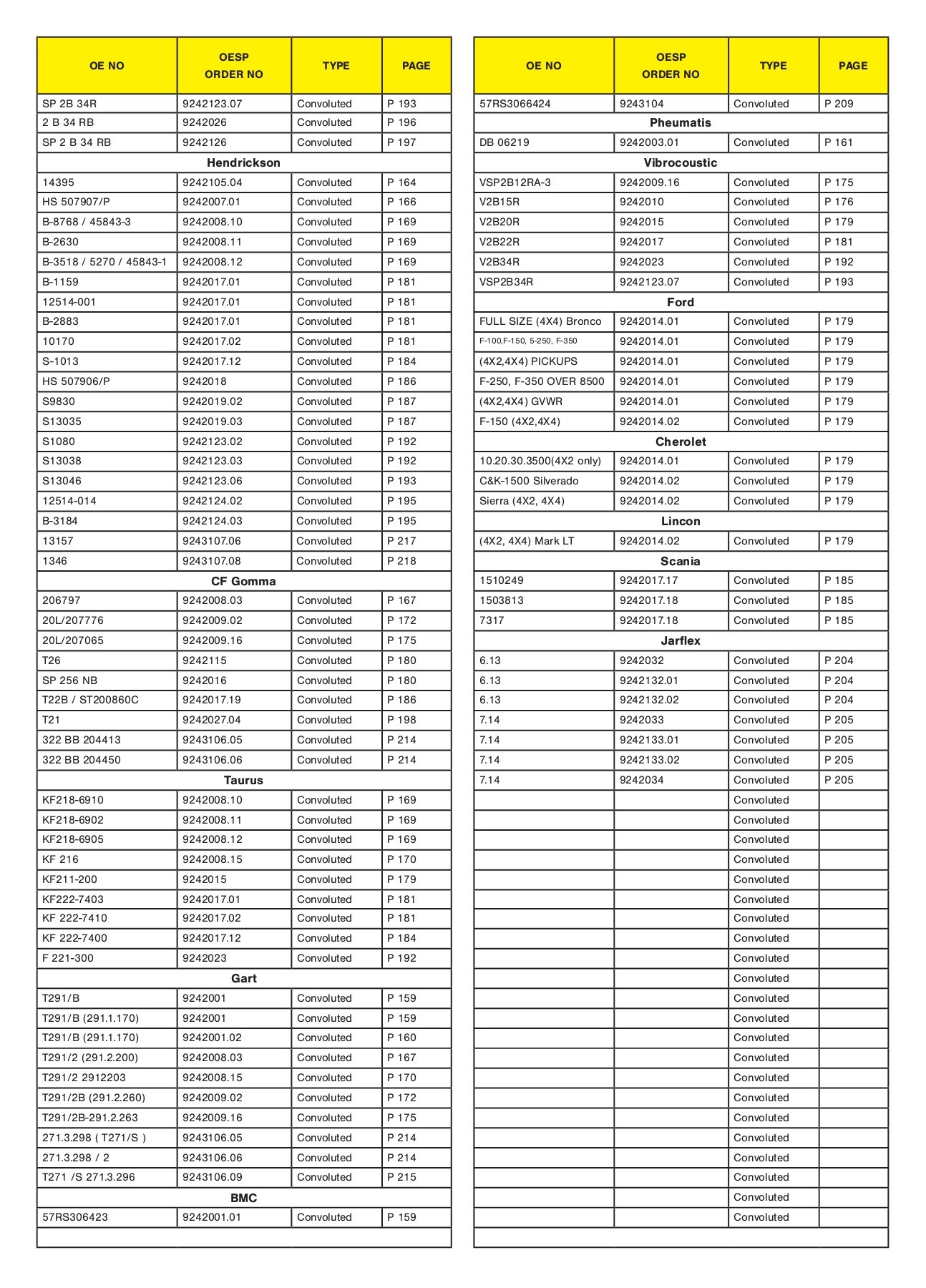 airspringscatalog abdulkadirbakirtas Page 309 Flip PDF Online