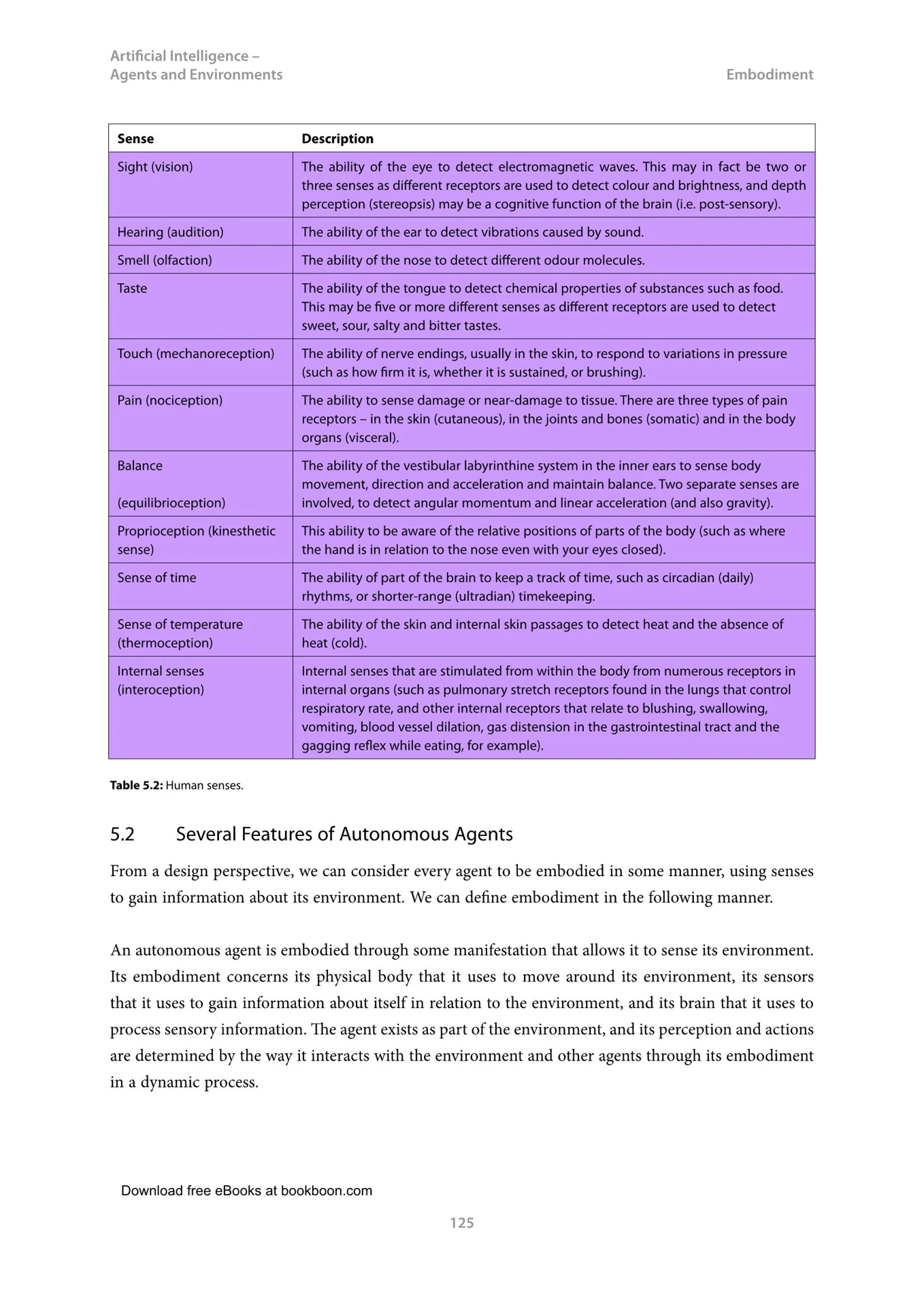 Artificial Intelligence – Agents and Environments - shahzaibahmad ...