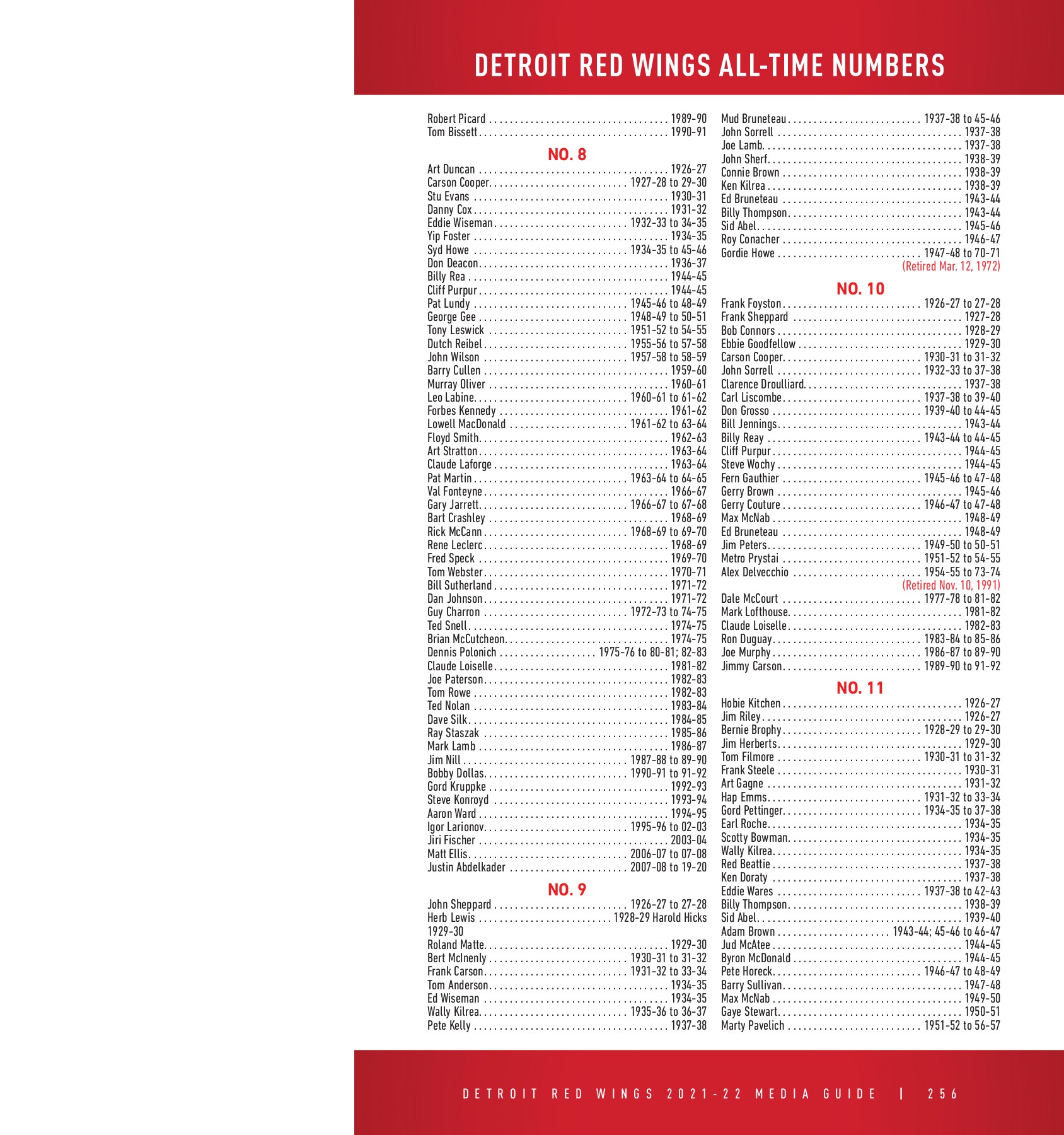 Detroit Red Wings 202122 Media Guide districtitadmin Page 256