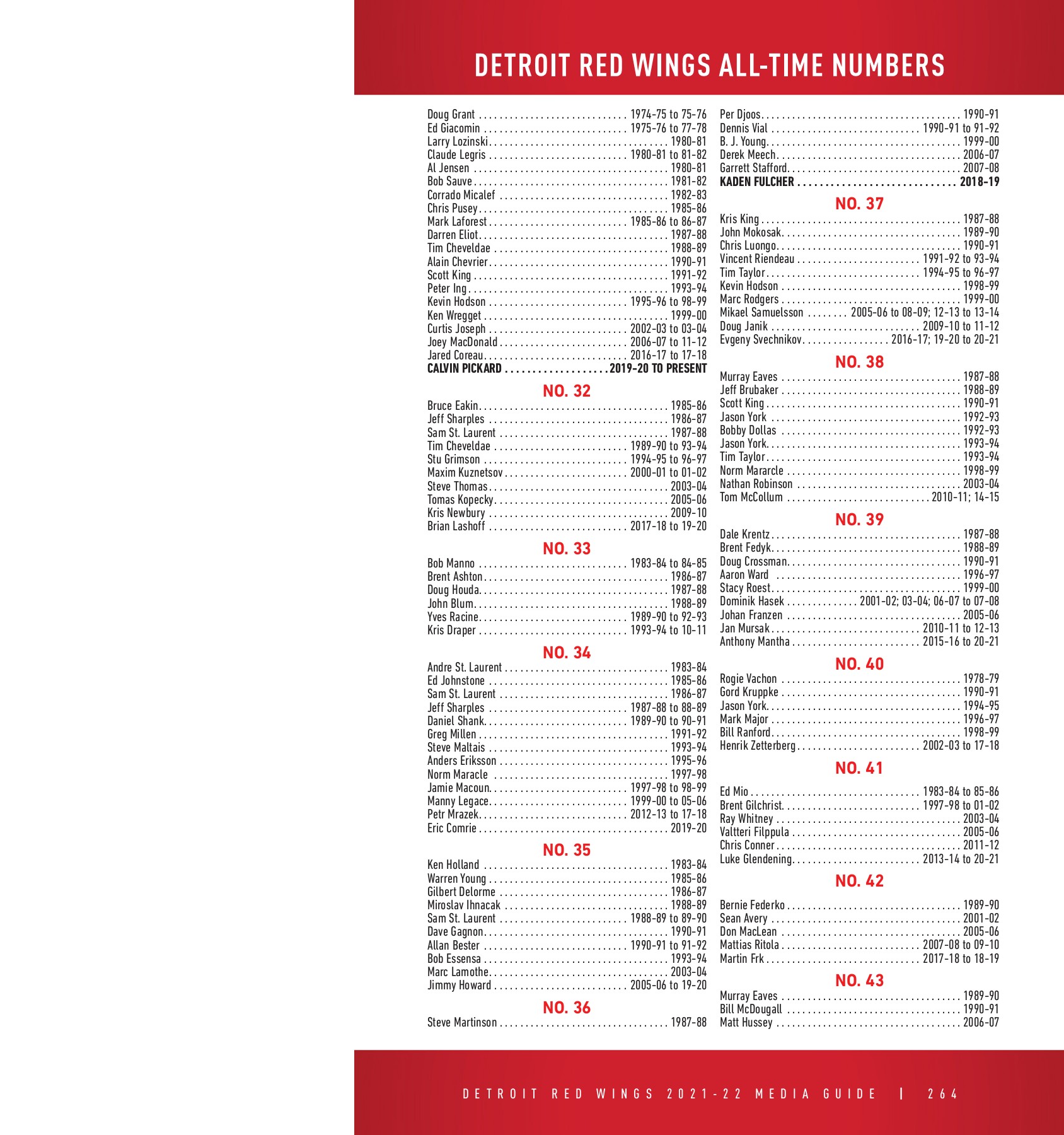 Detroit Red Wings 202122 Media Guide districtitadmin Page 264