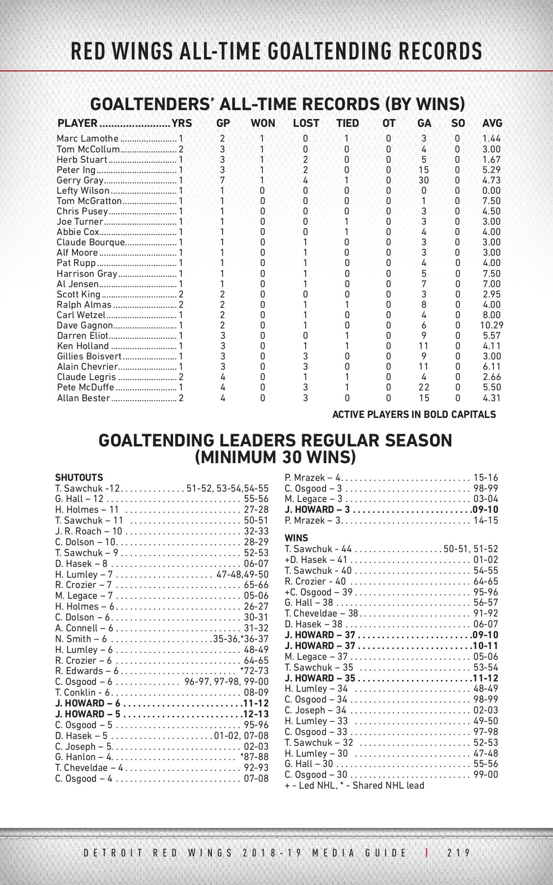 Detroit Red Wings 201819 Media Guide districtitadmin Page 220