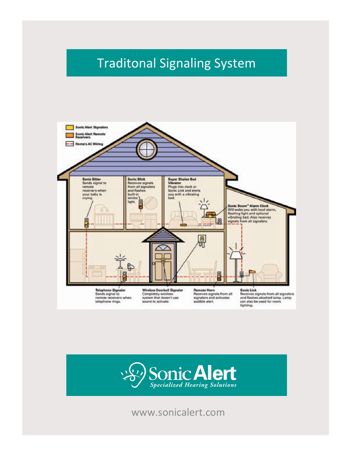 Sonic Alert Catalog 2020 Sonic Alert Page 20 Flip PDF Online