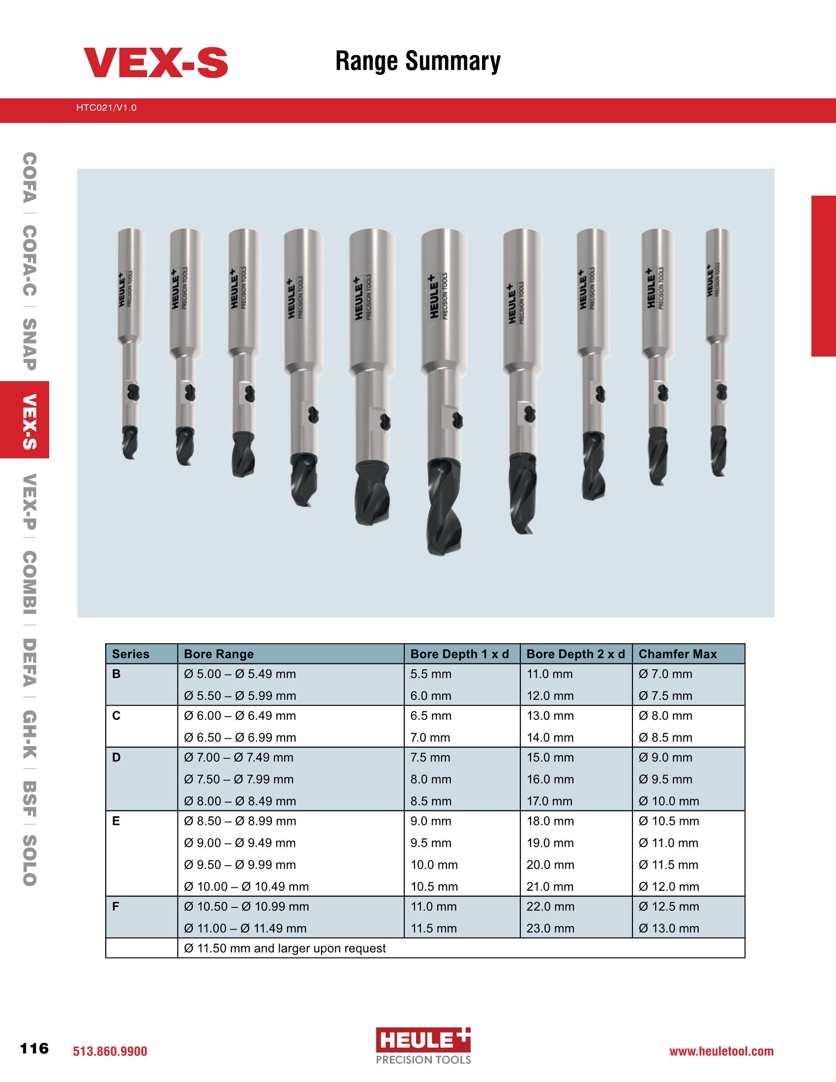 2021 Heule Tool Corporation Catalog r.ryan Page 116 Flip PDF
