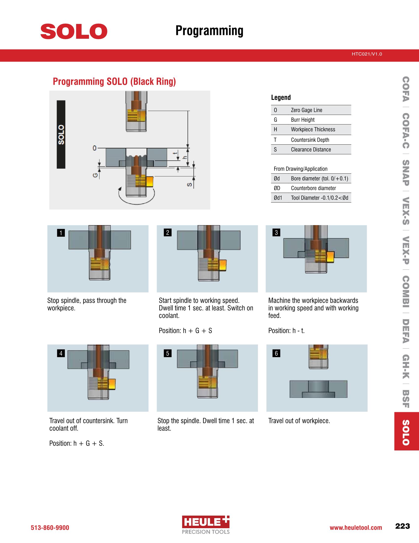2021 Heule Tool Corporation Catalog r.ryan Page 223 Flip PDF