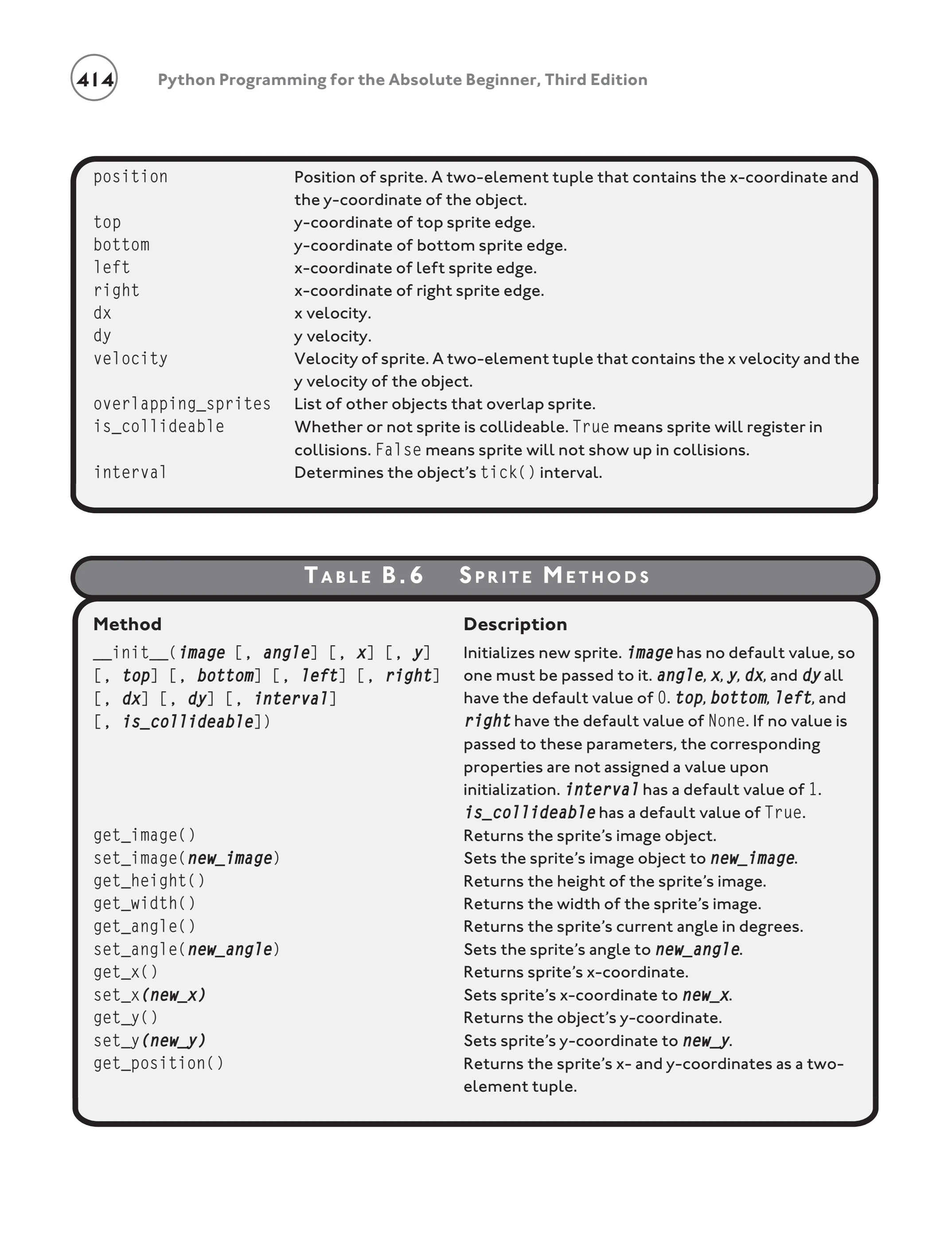 Python Programming for the Absolute Beginner- 3rd Edition - SHII MIIN ...